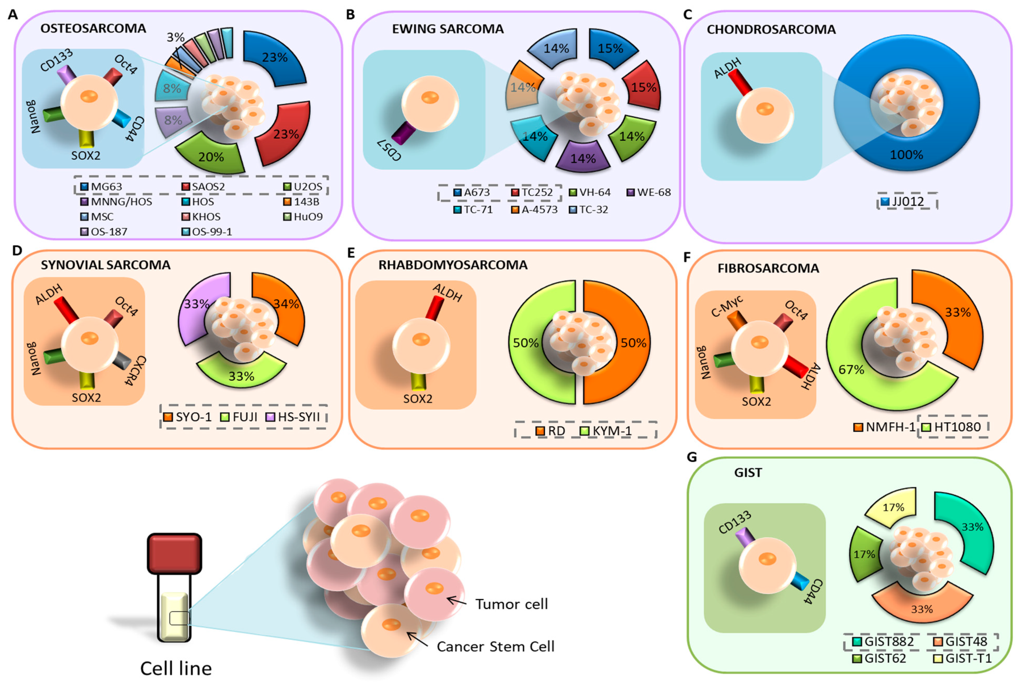 Cancers 15 02449 g004 Cancers 15 02449 g004