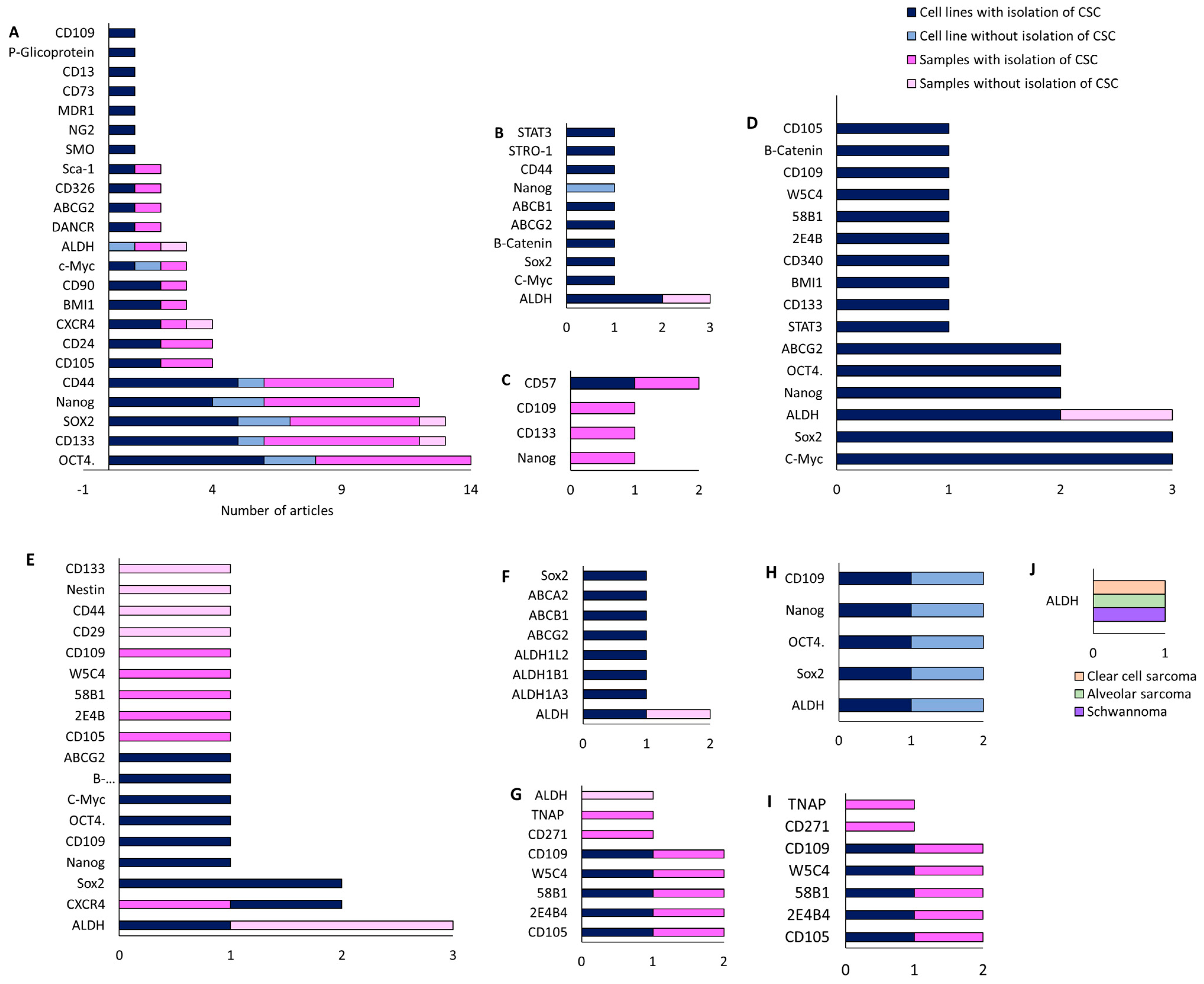 Cancers 15 02449 g006 Cancers 15 02449 g006