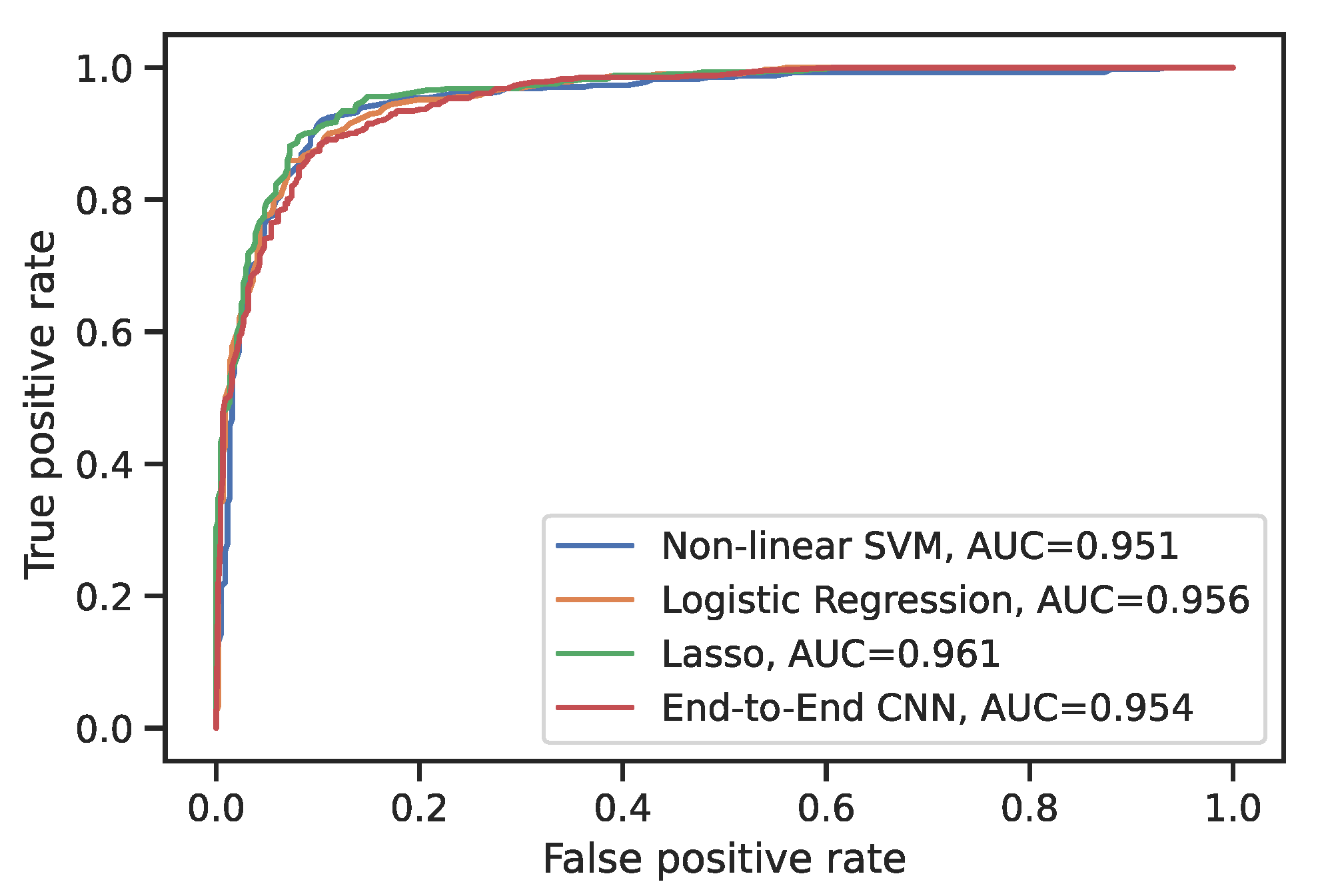 Cancers 15 02459 g002 Cancers 15 02459 g002