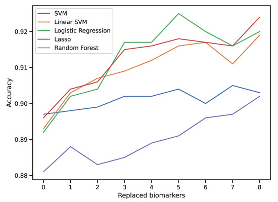 Cancers 15 02459 g0a1