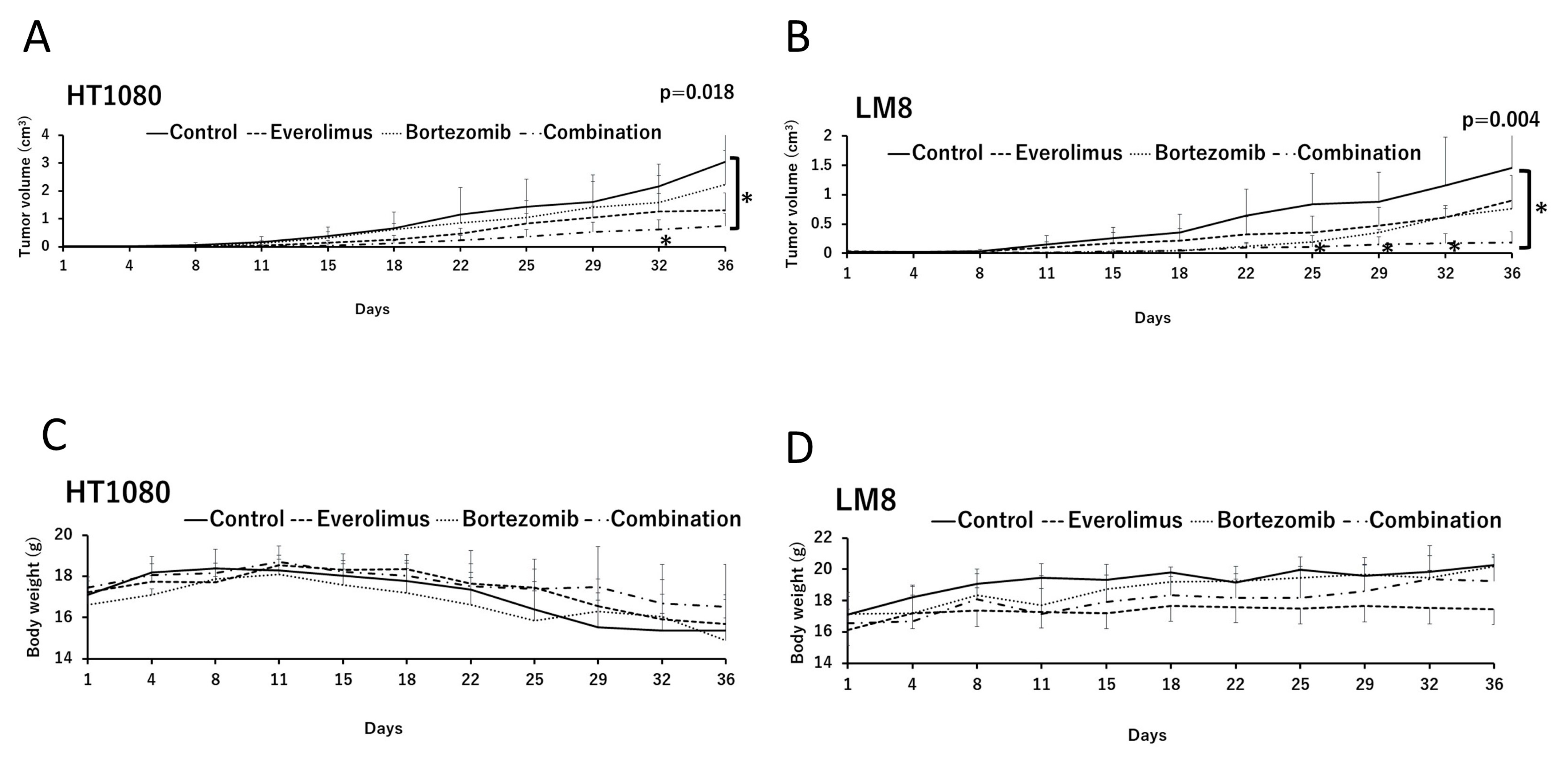 Cancers 15 02468 g004