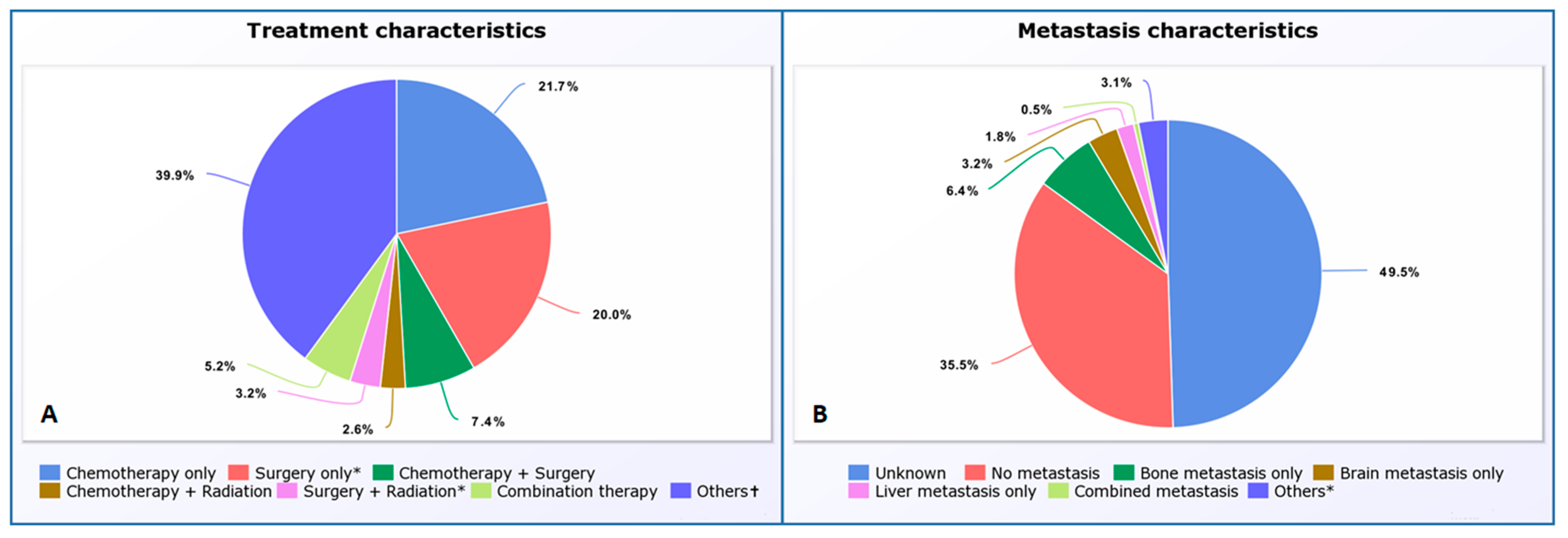 Cancers 15 02469 g001