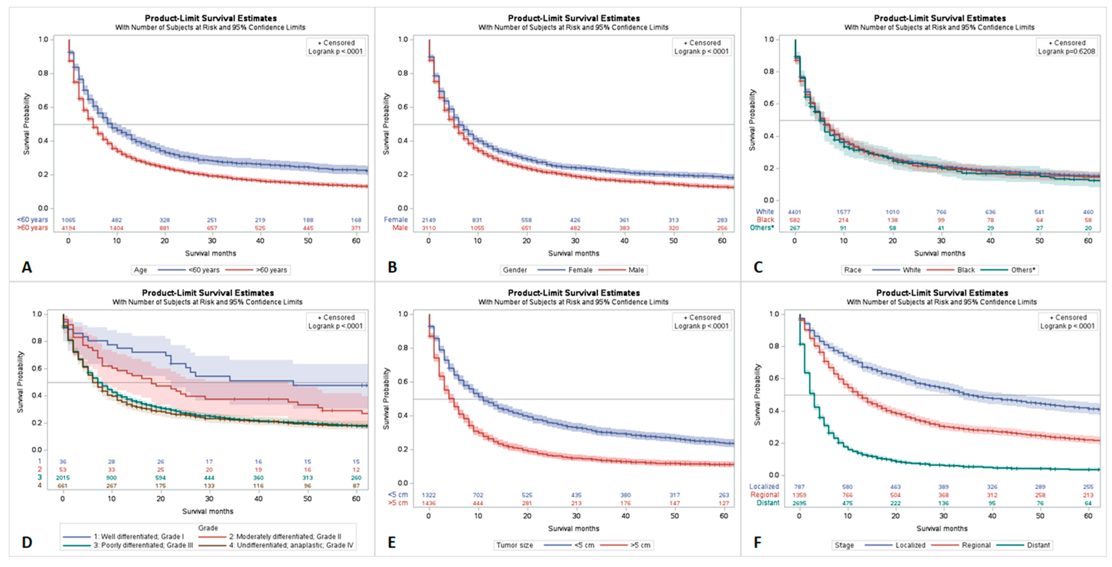 Cancers 15 02469 g002