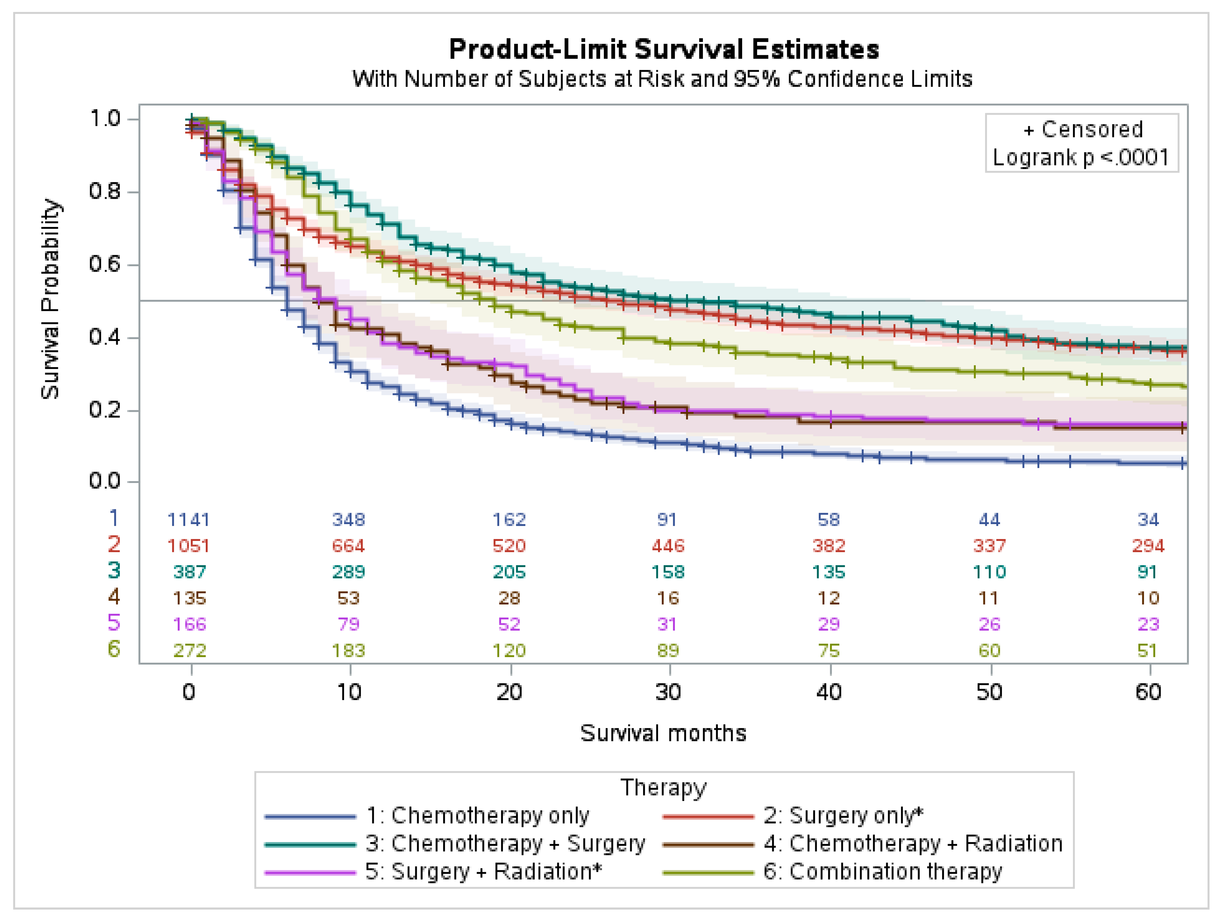 Cancers 15 02469 g003