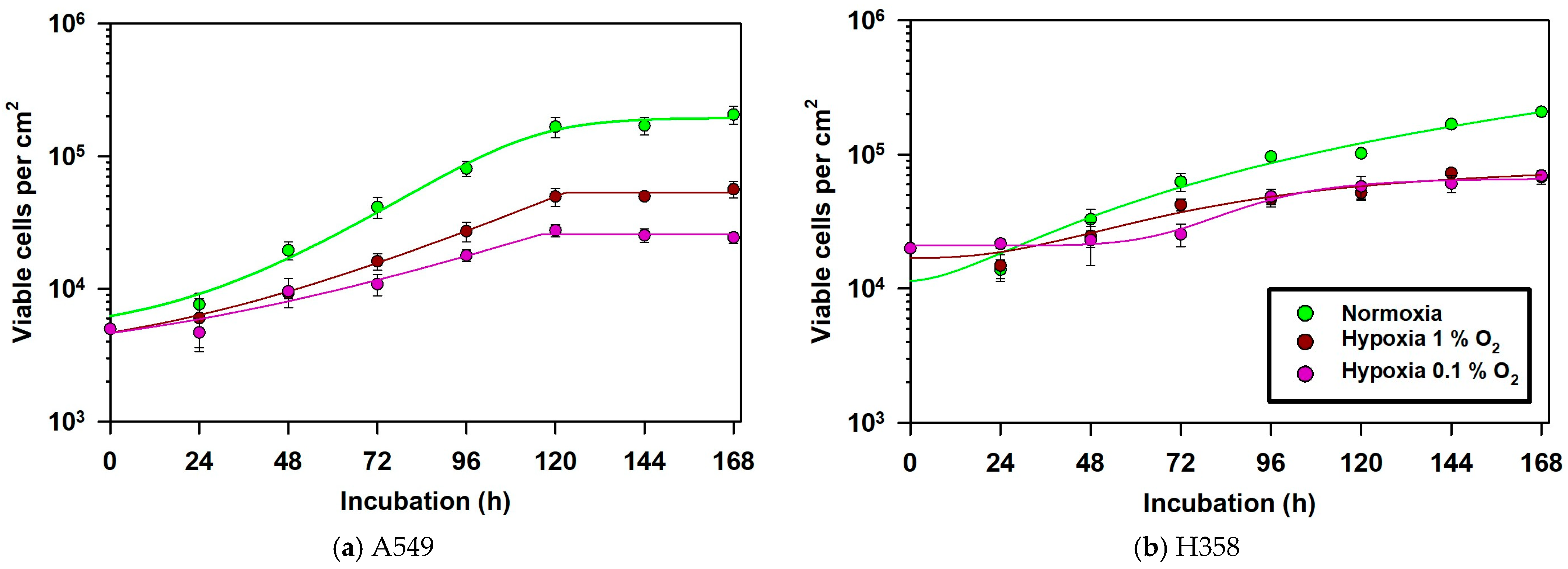 Cancers 15 02472 g003