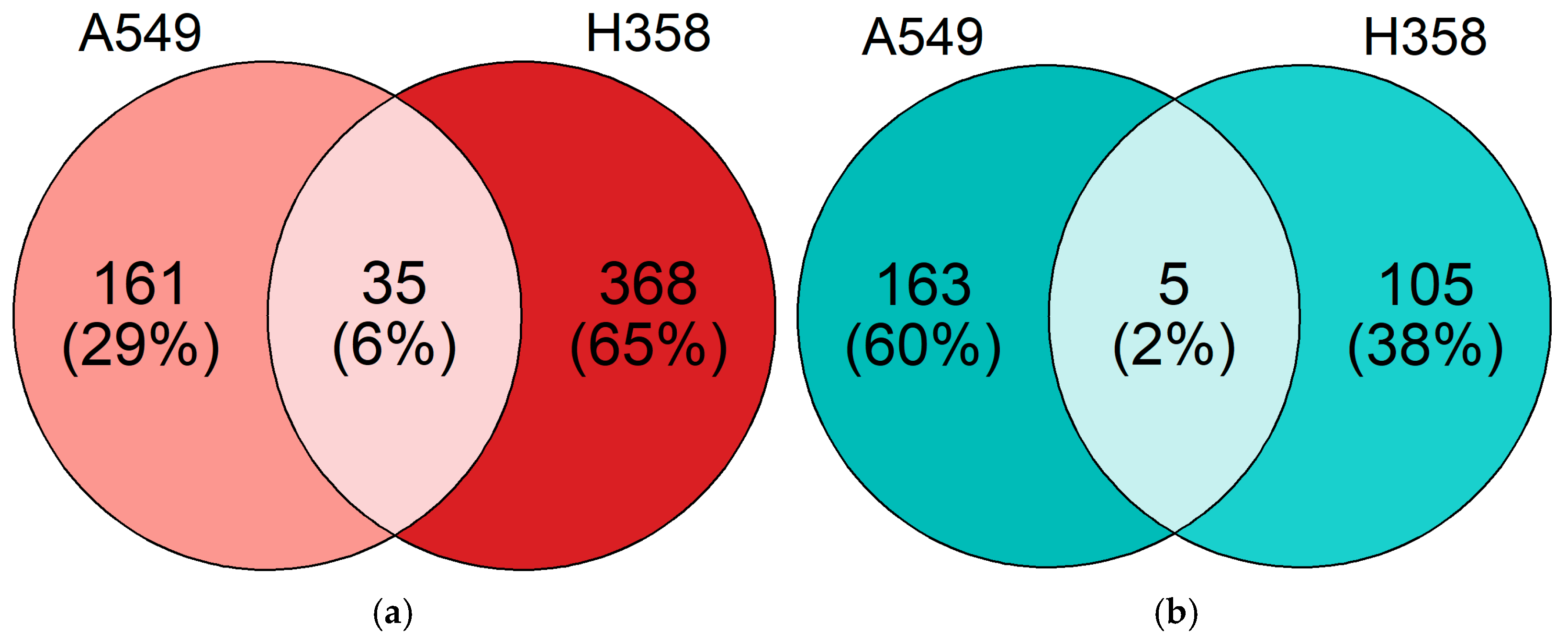 Cancers 15 02472 g006