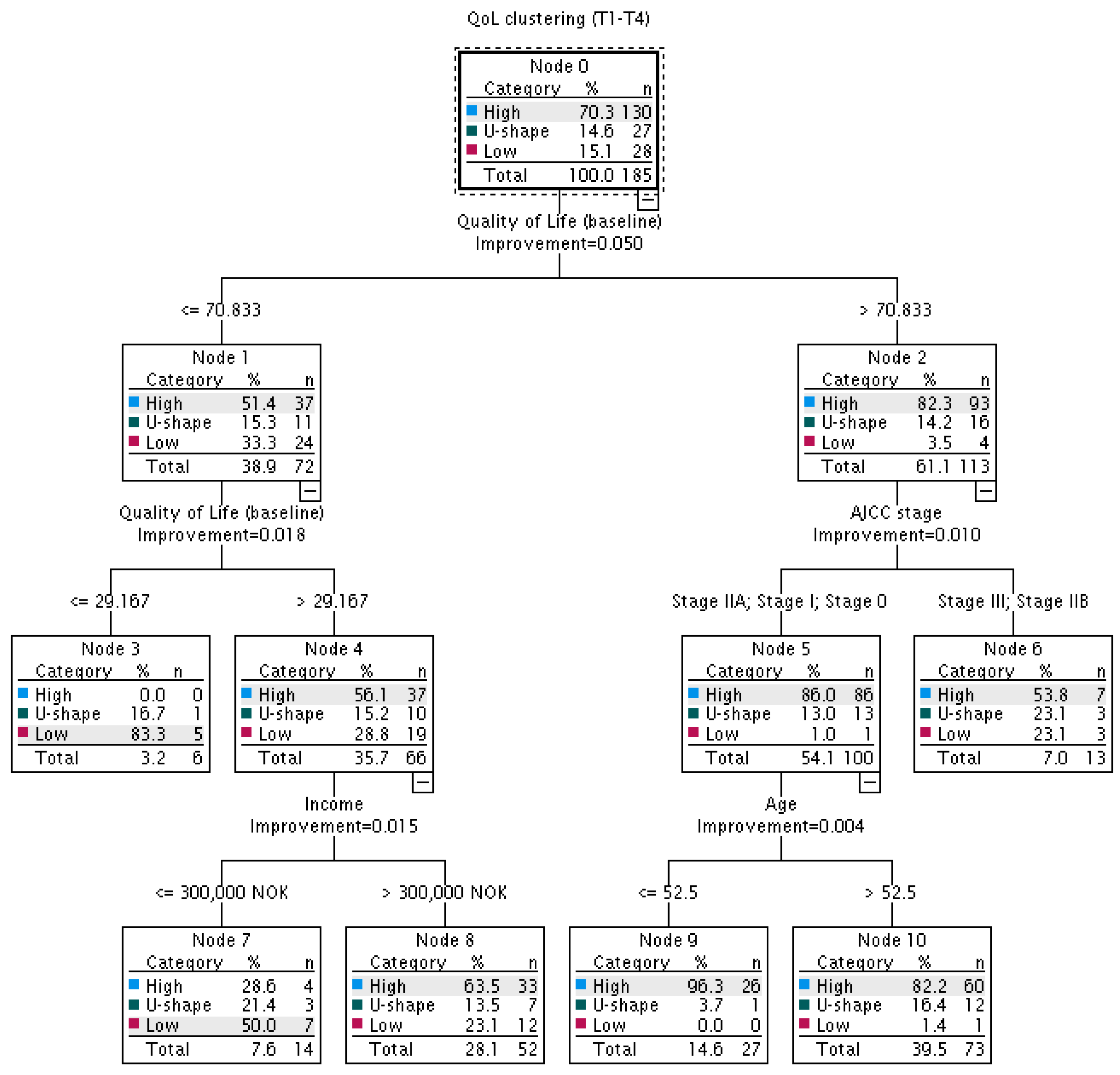 Cancers 15 02474 g002