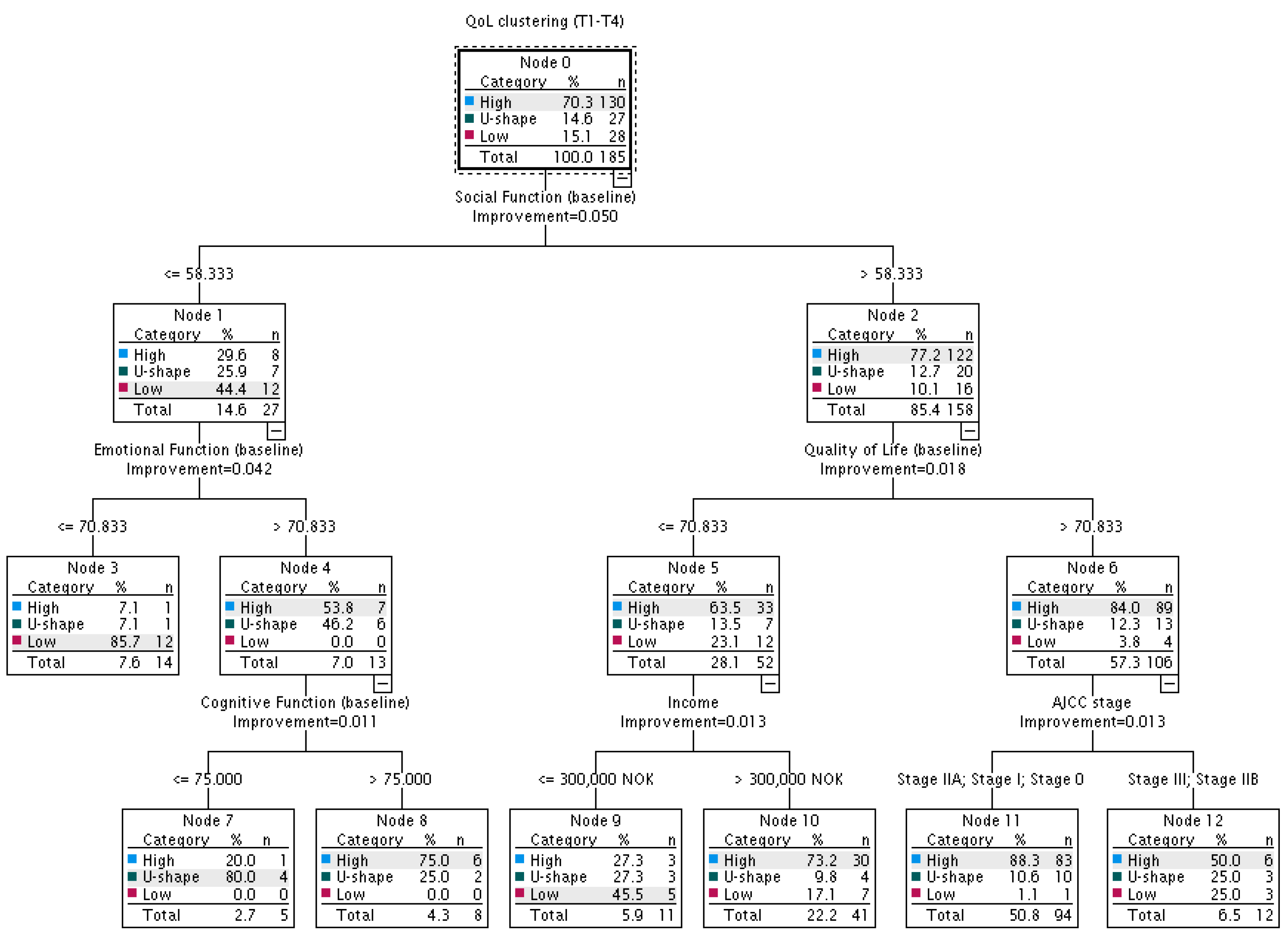 Cancers 15 02474 g003