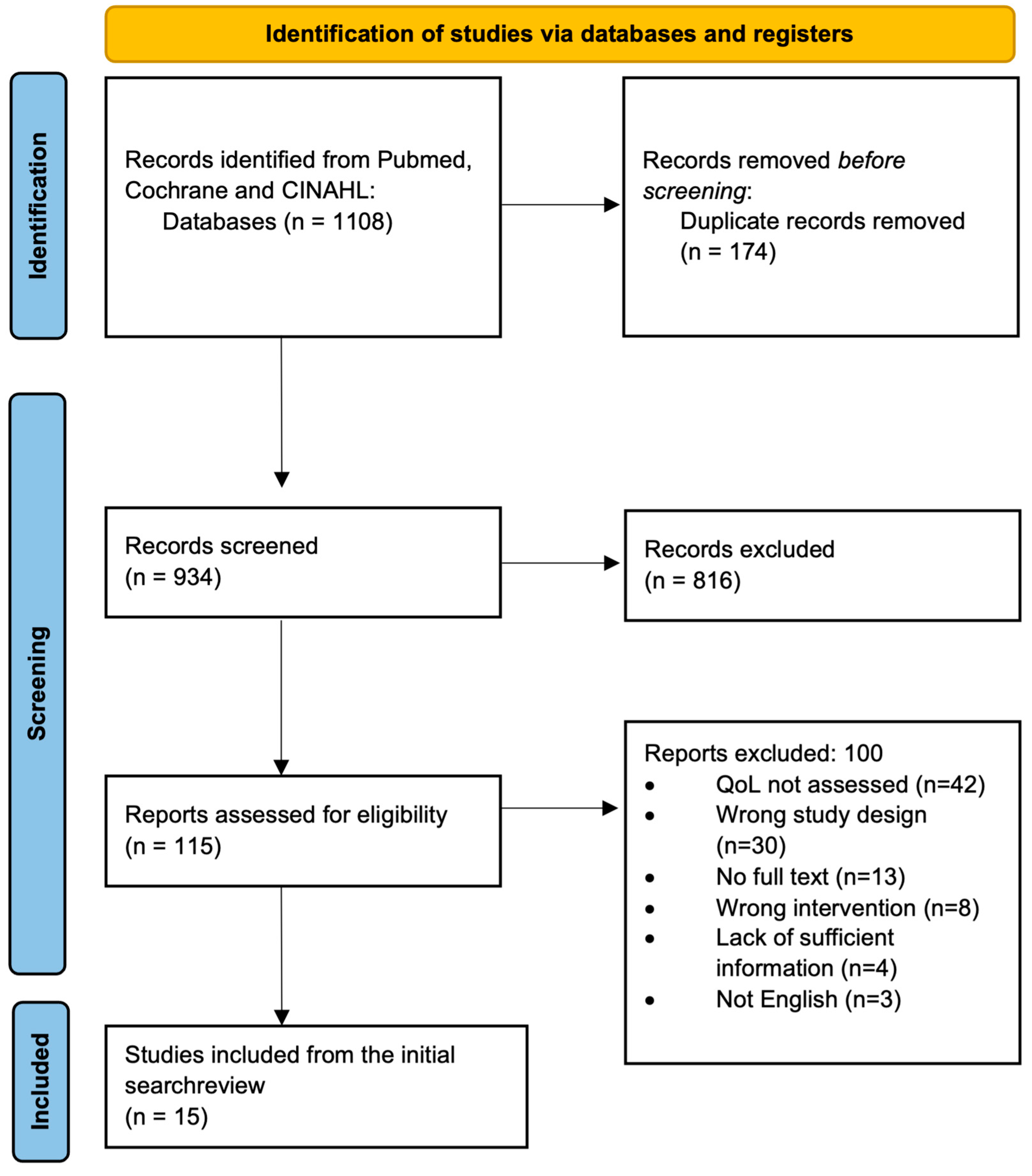 Cancers 15 02475 g001