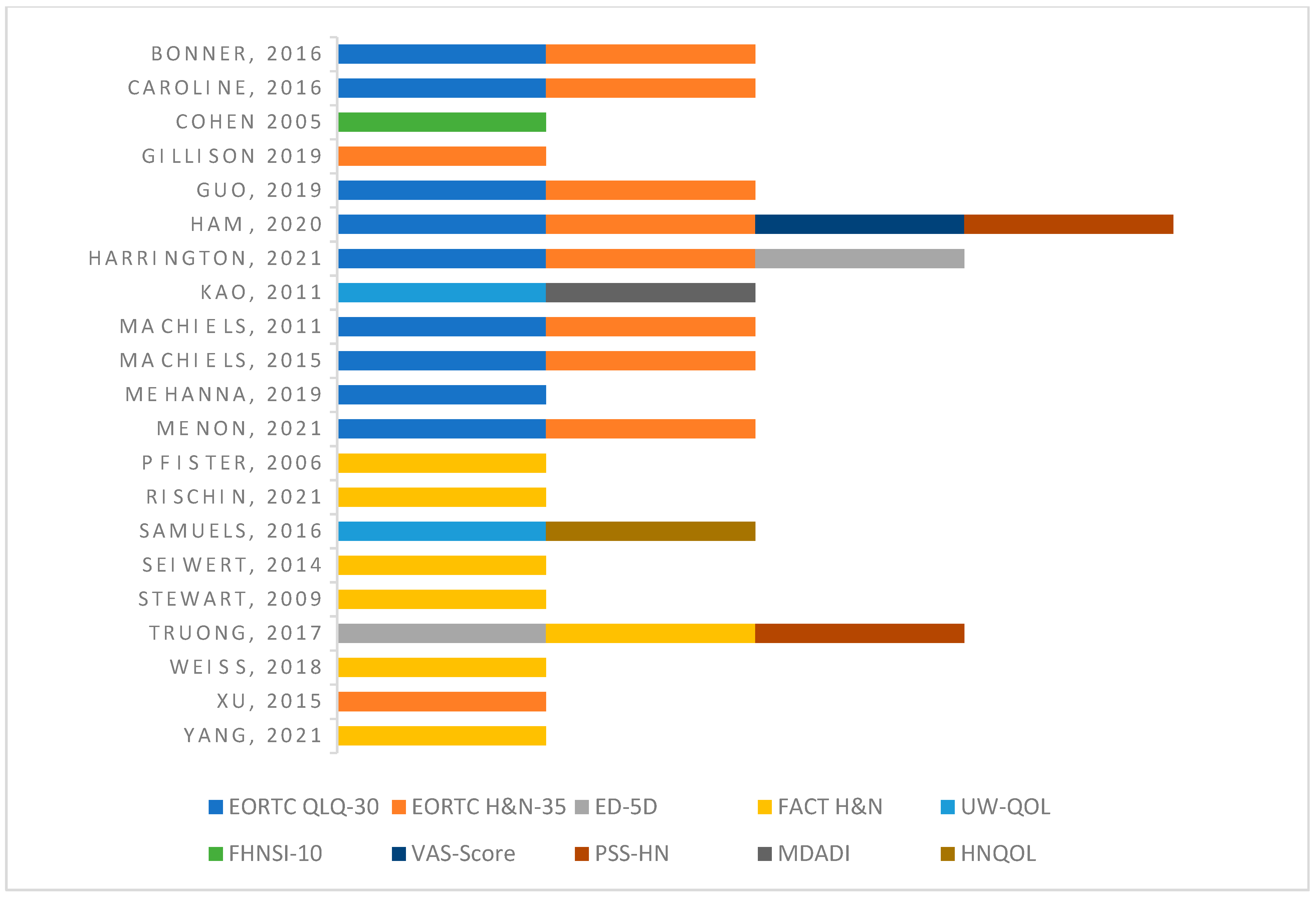 Cancers 15 02475 g002
