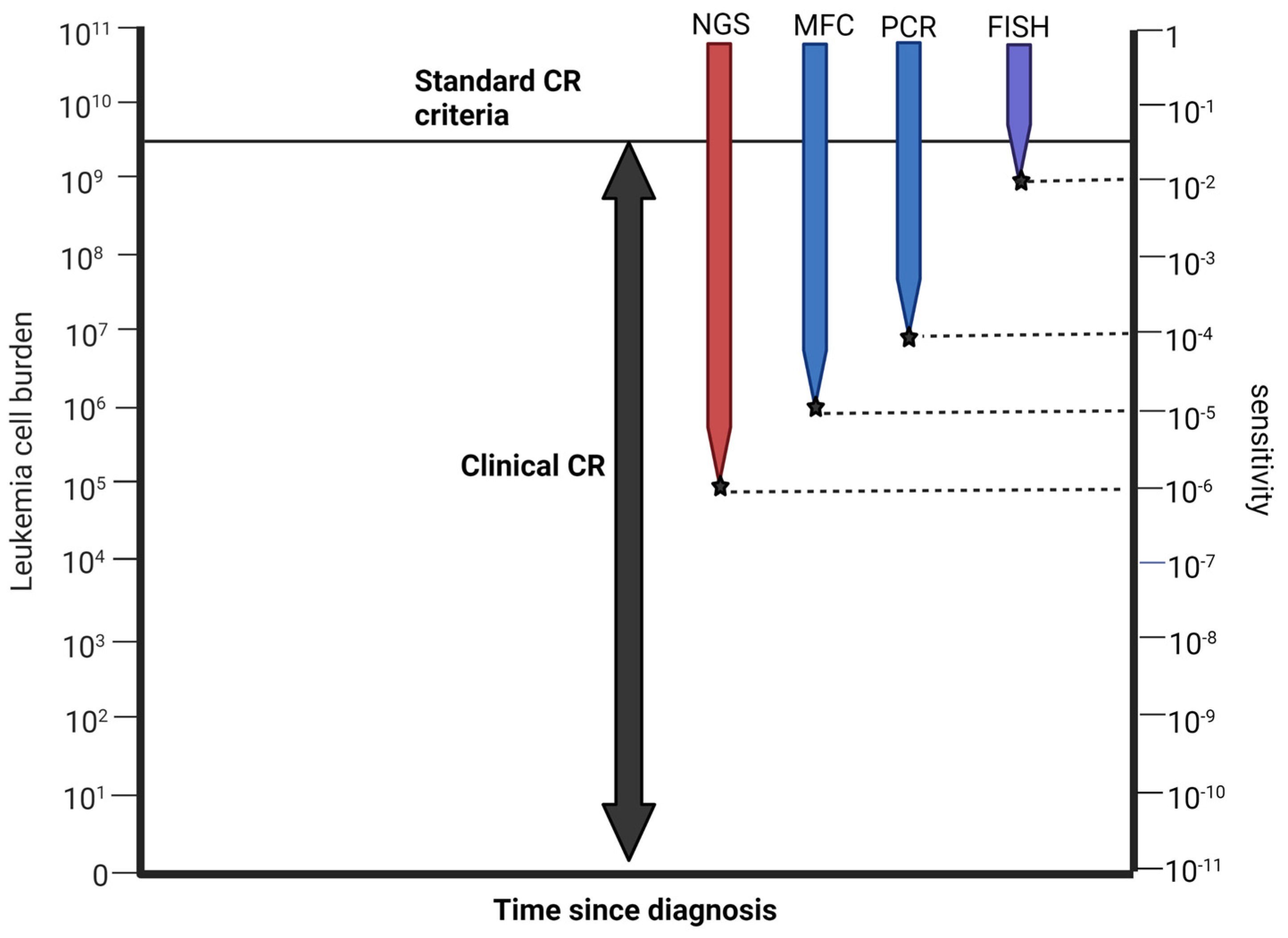 Cancers 15 02477 g002