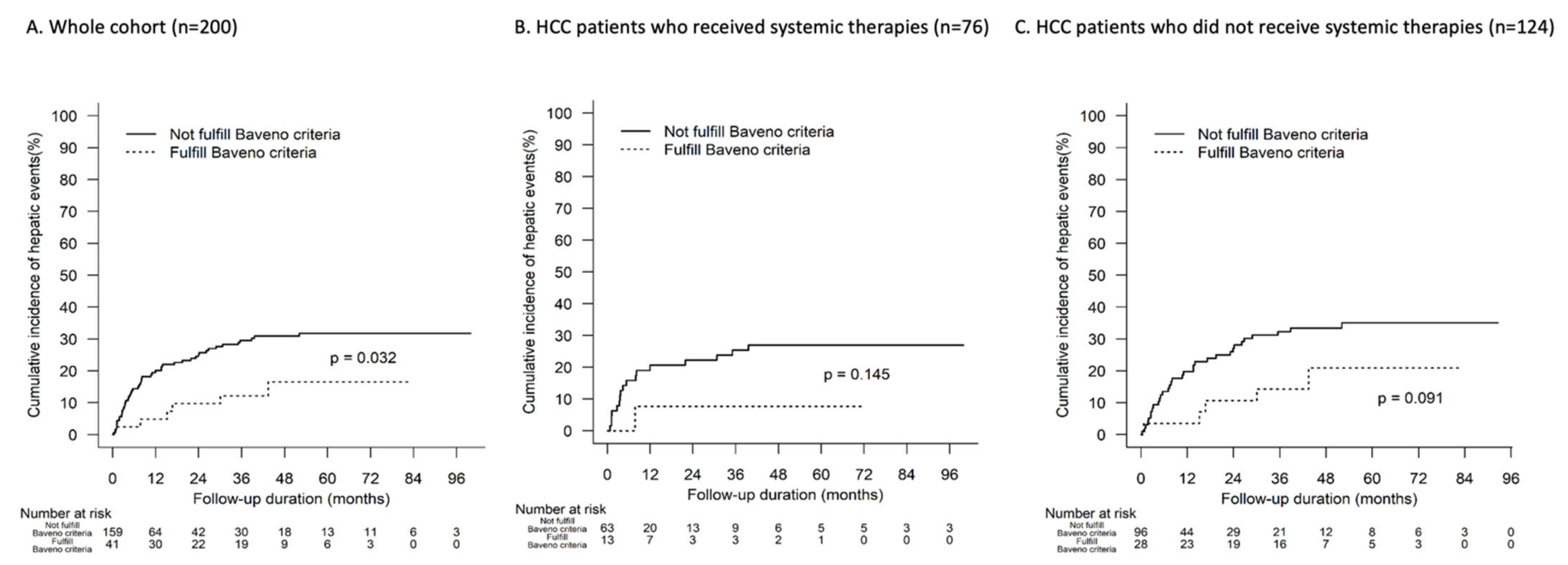 Cancers 15 02480 g002