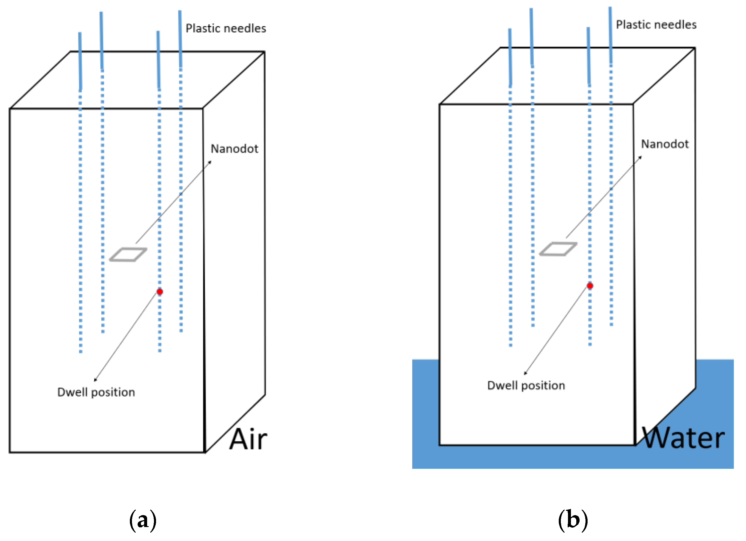 Cancers 15 02484 g004