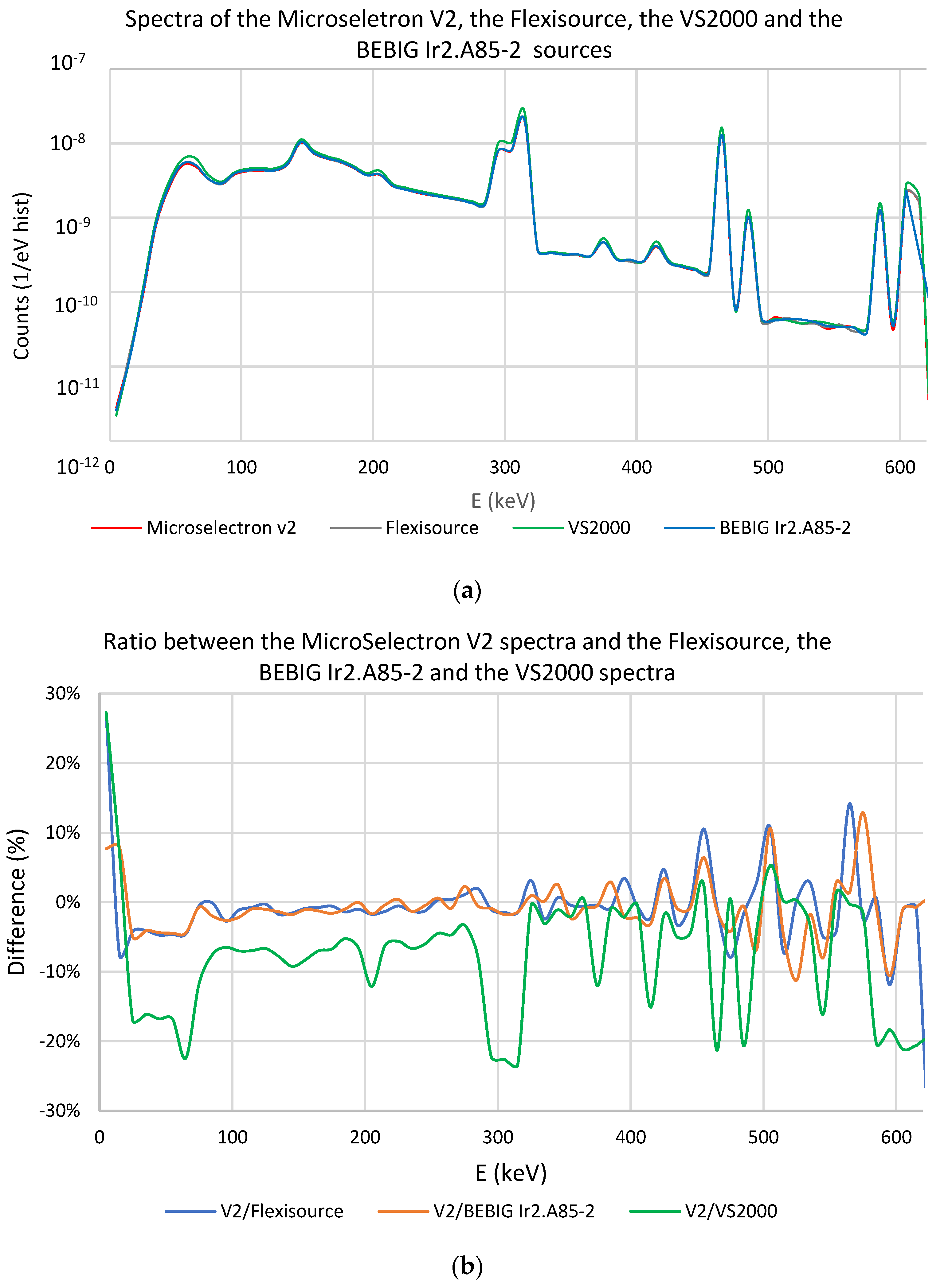 Cancers 15 02484 g007