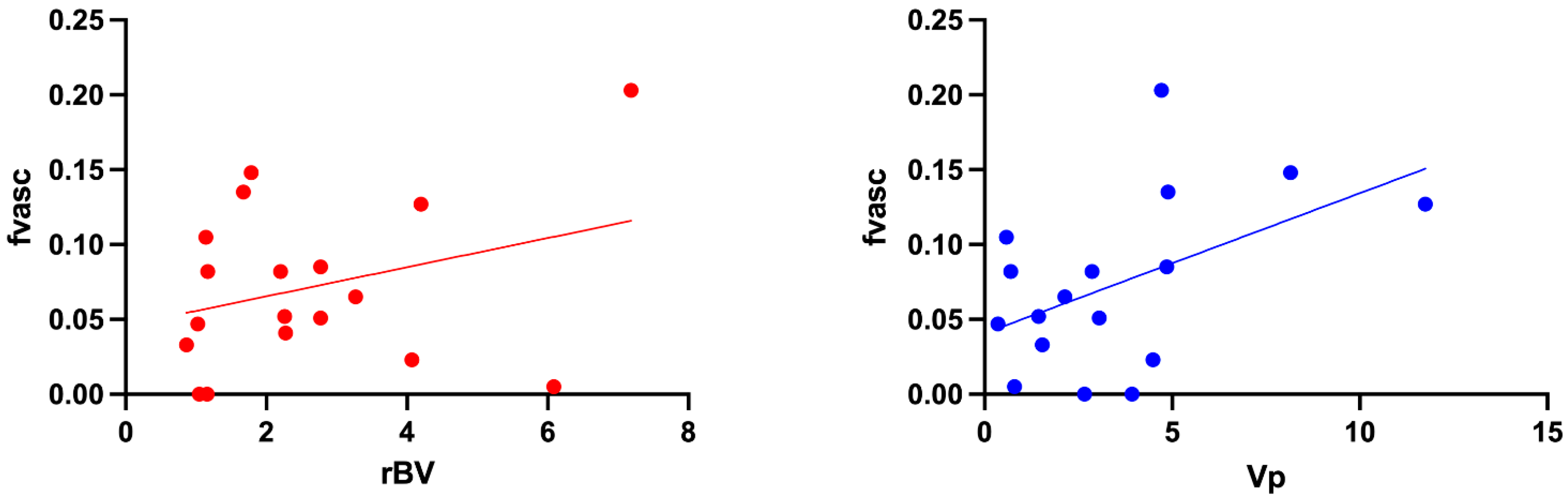 Cancers 15 02490 g005