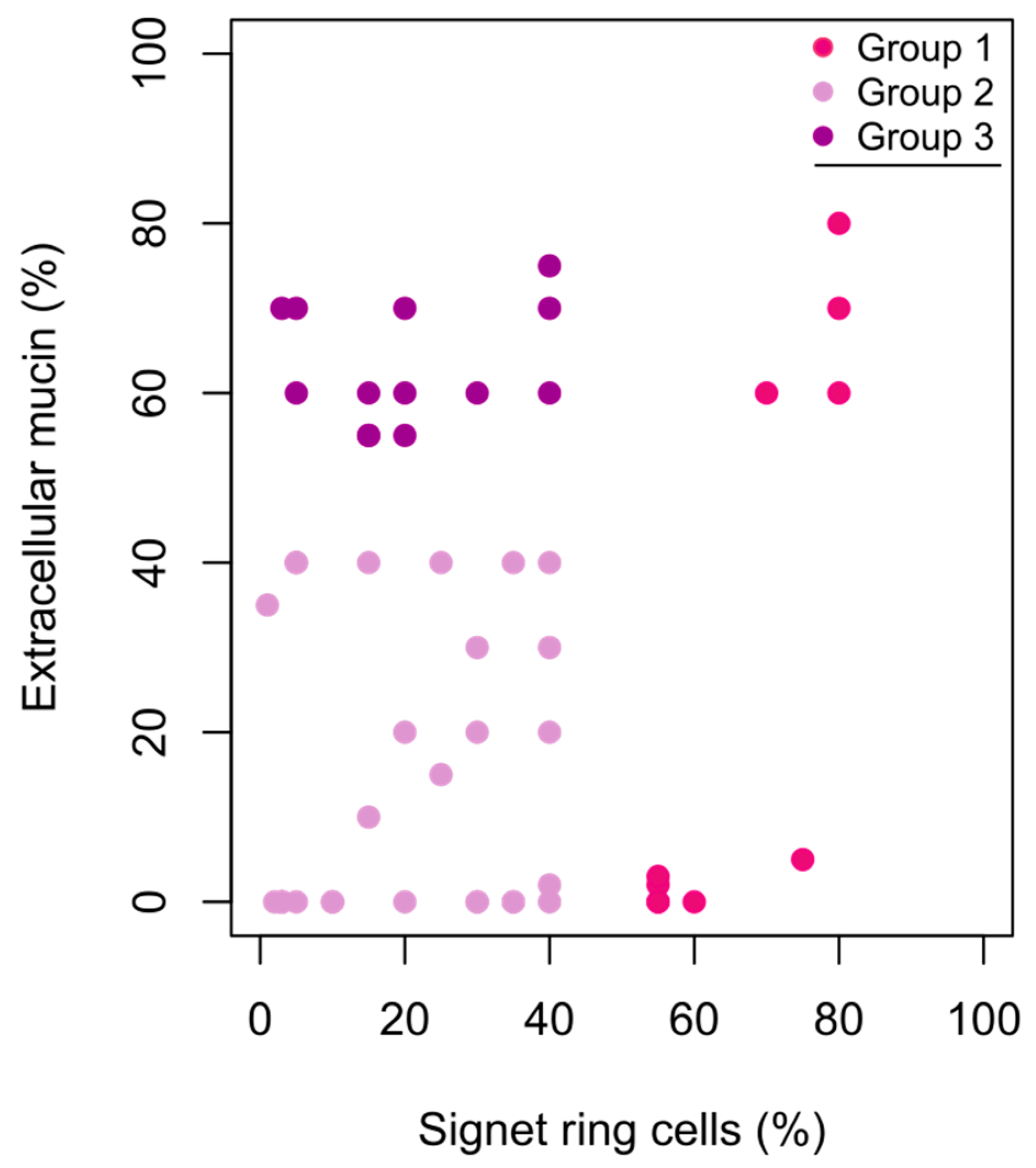Cancers 15 02497 g001