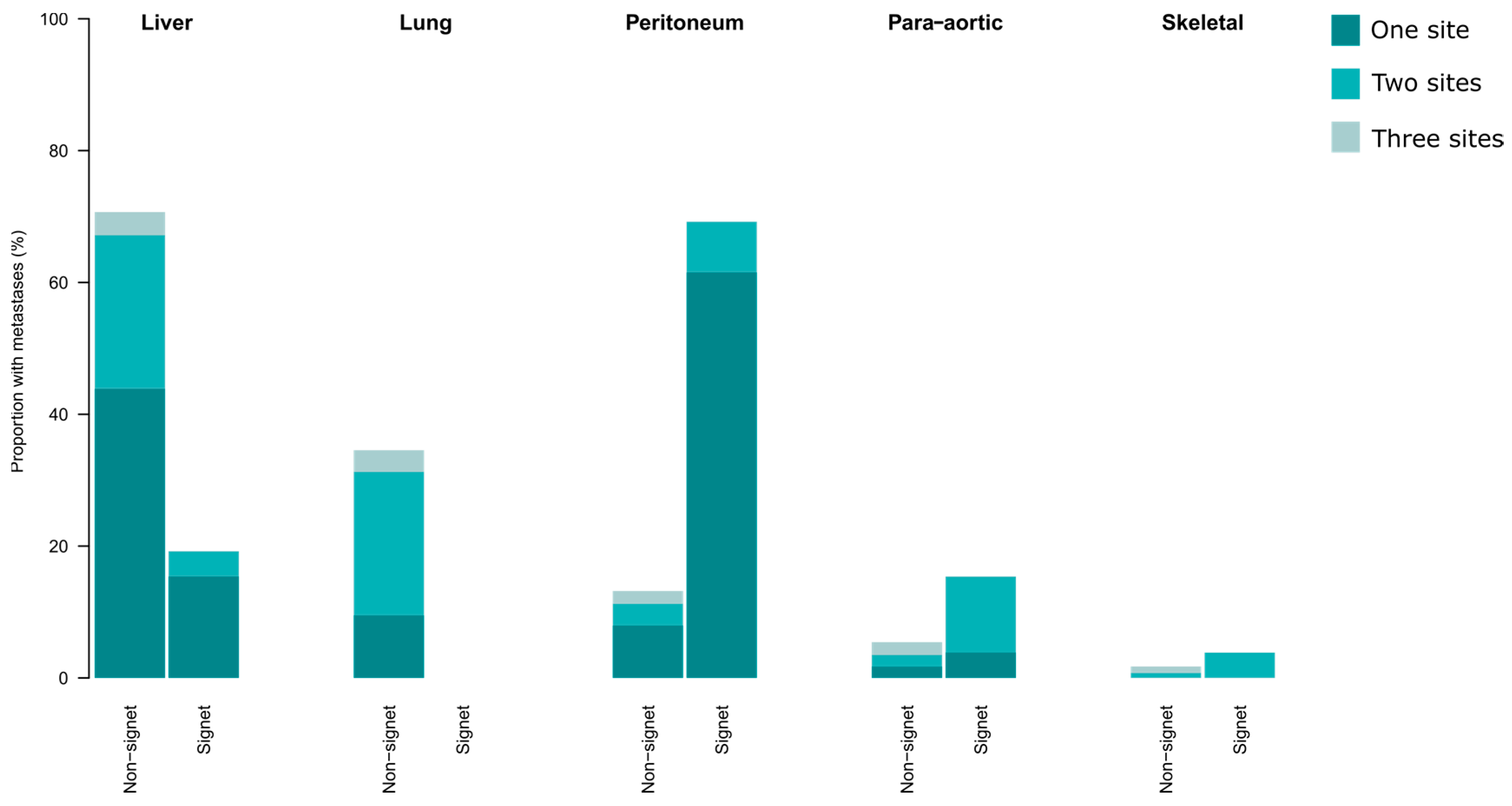 Cancers 15 02497 g003
