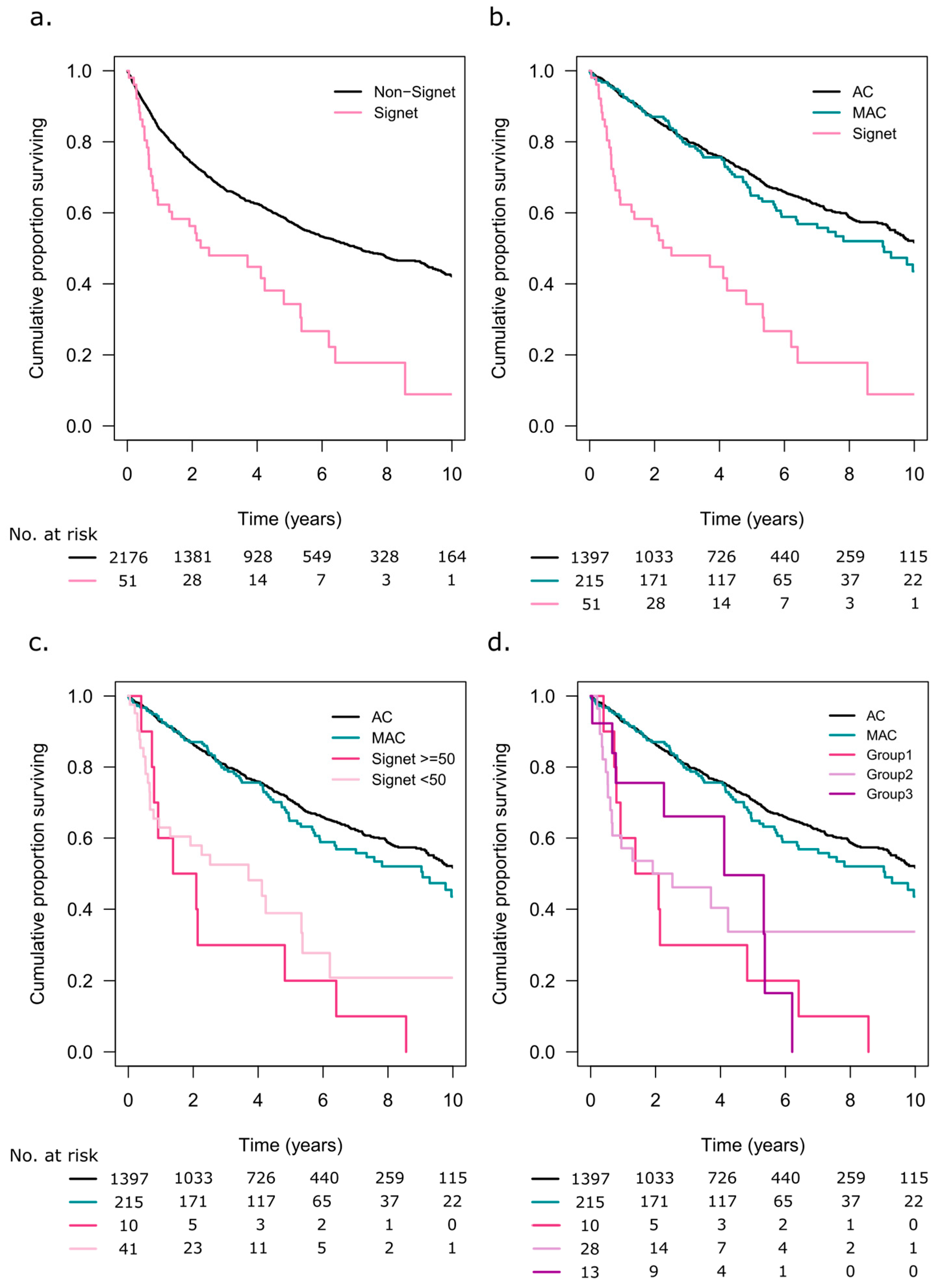 Cancers 15 02497 g004