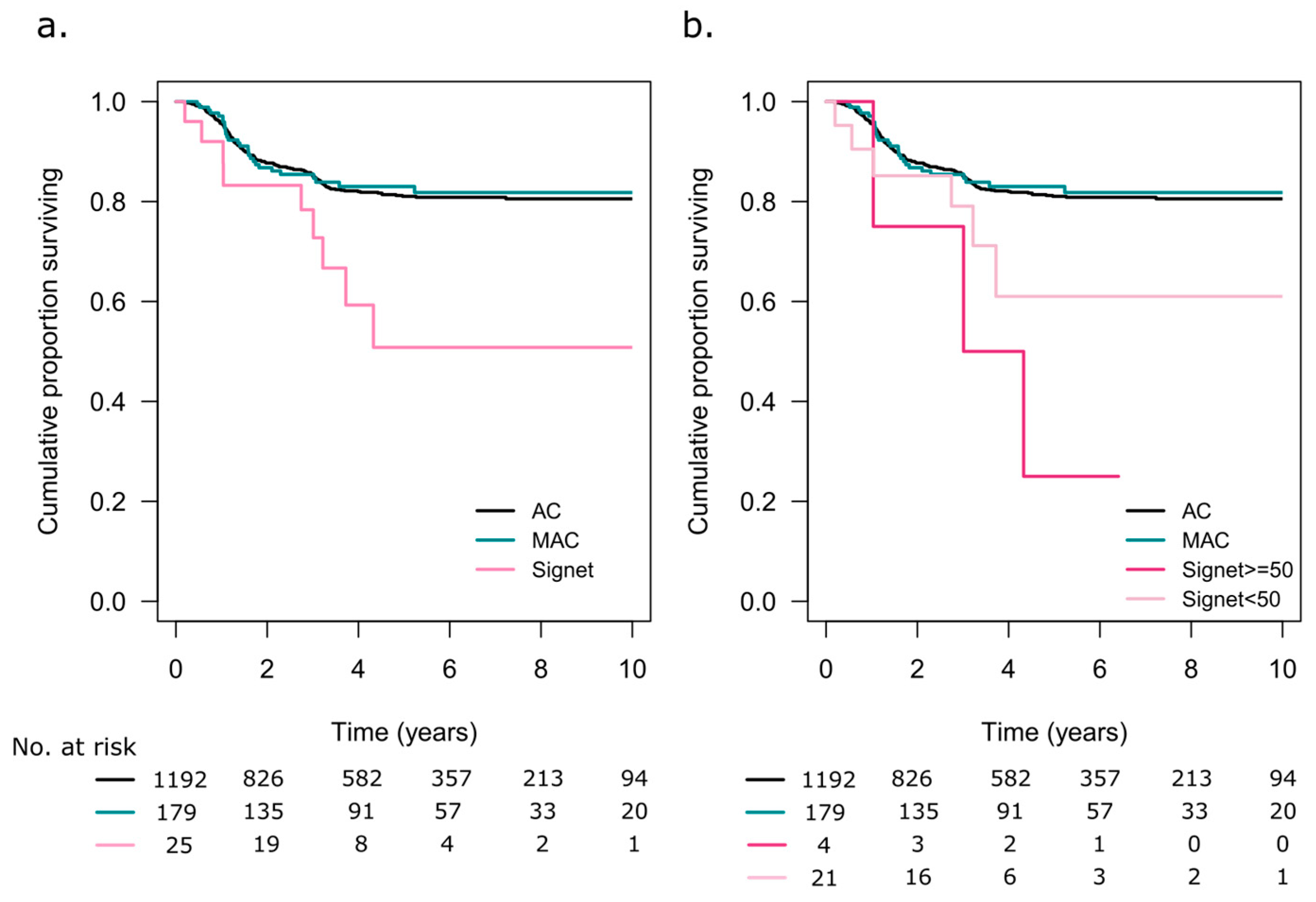 Cancers 15 02497 g005
