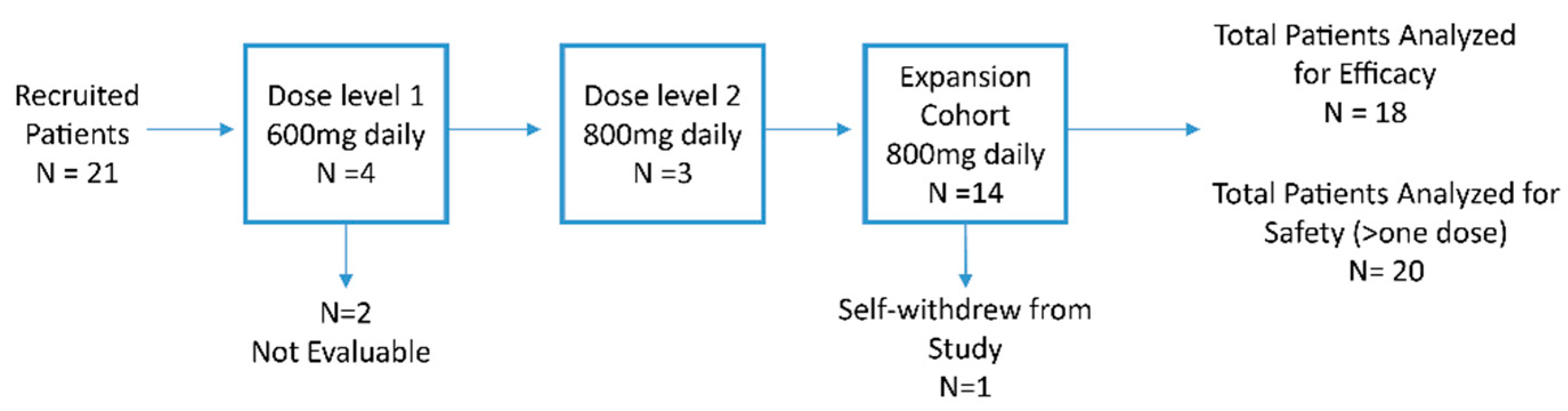 Cancers 15 02505 g001