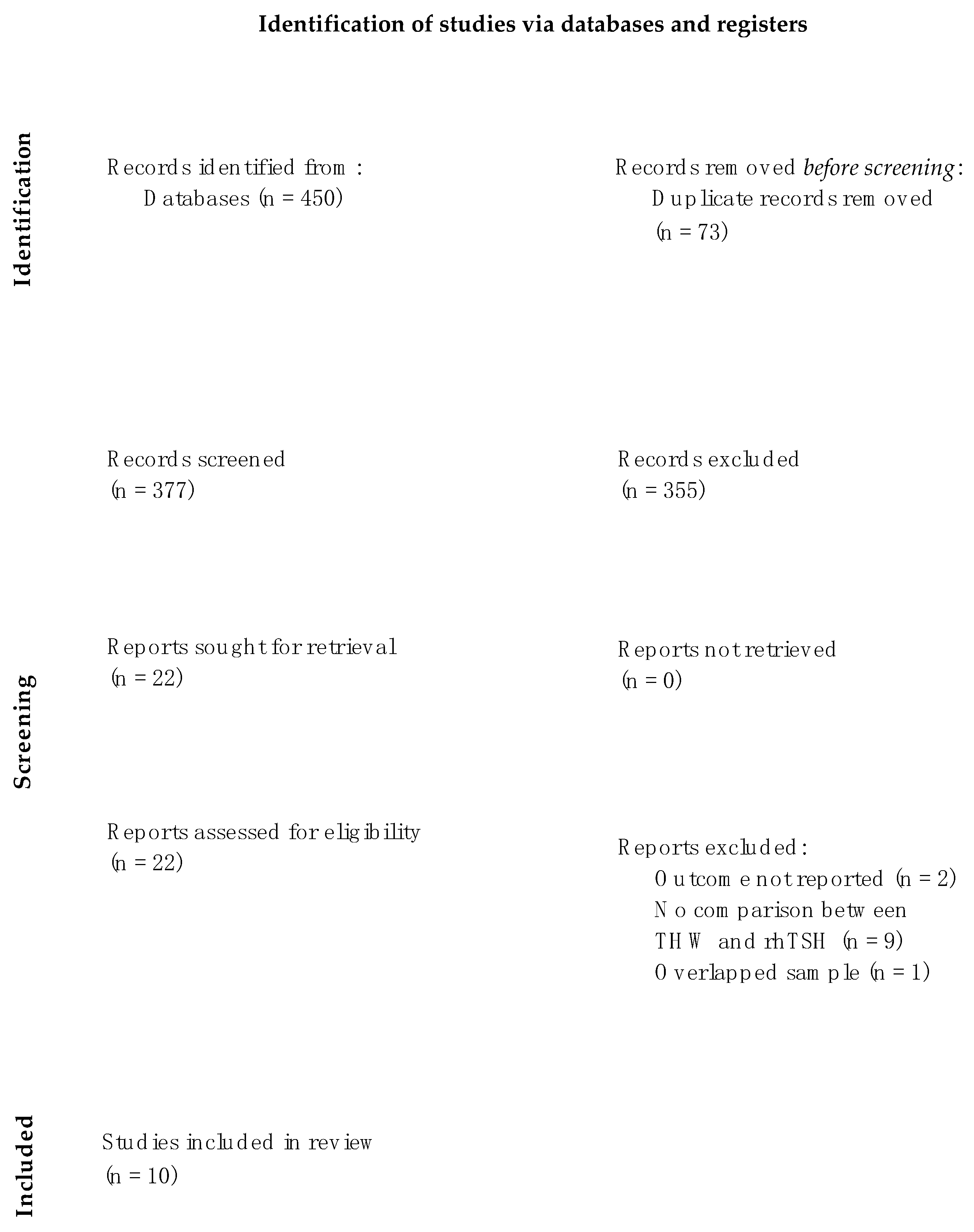 Cancers 15 02510 g001