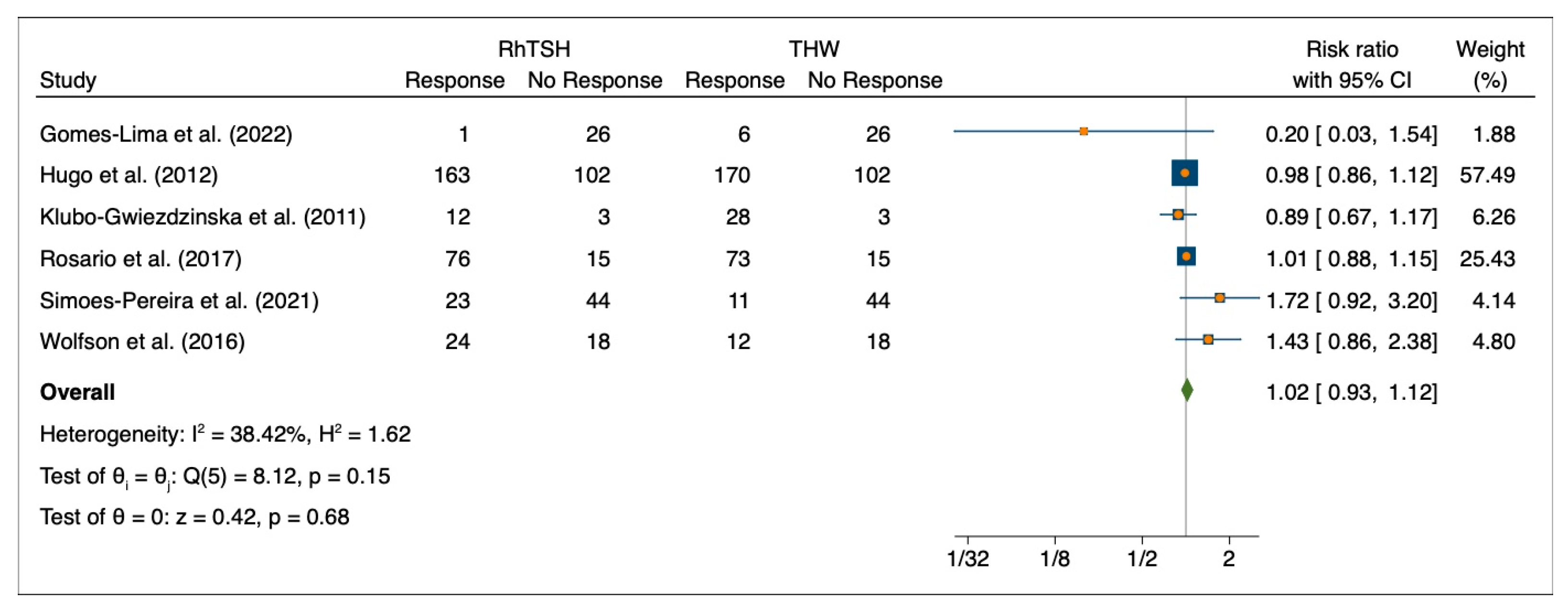 Cancers 15 02510 g002