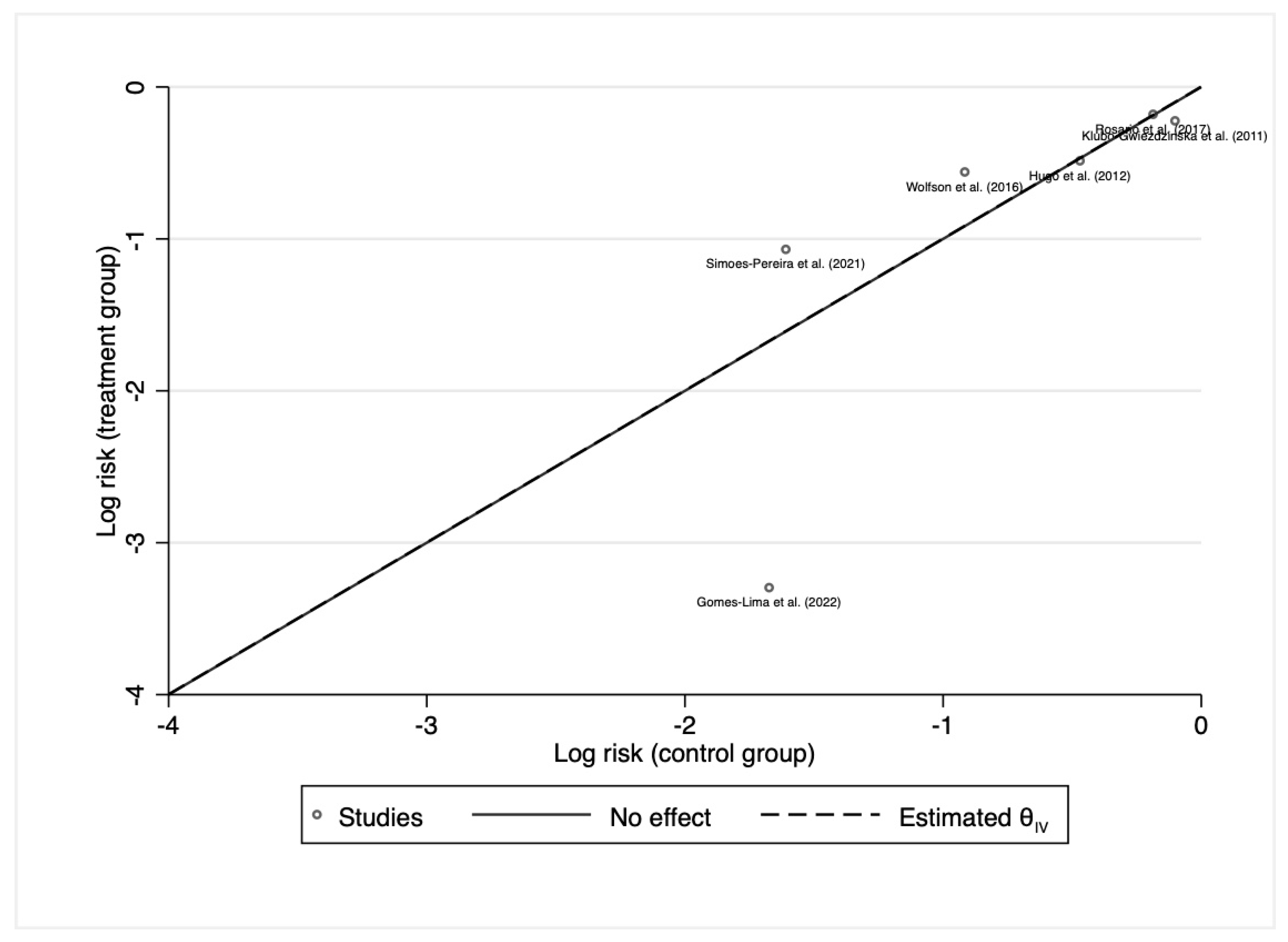 Cancers 15 02510 g003