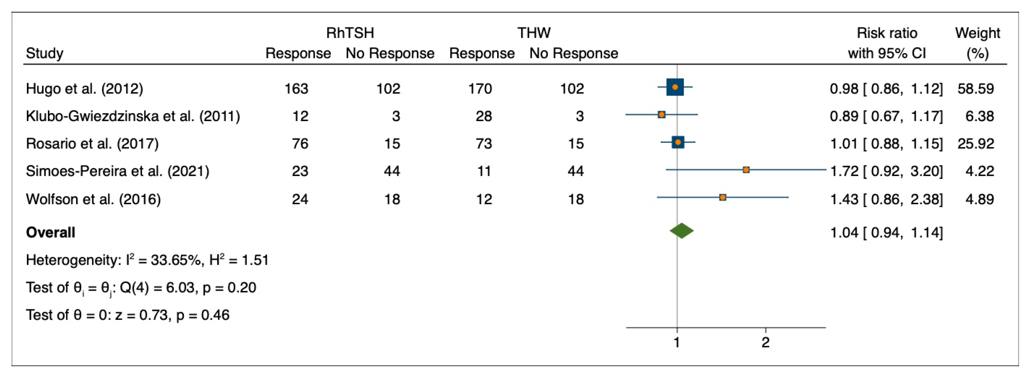 Cancers 15 02510 g004