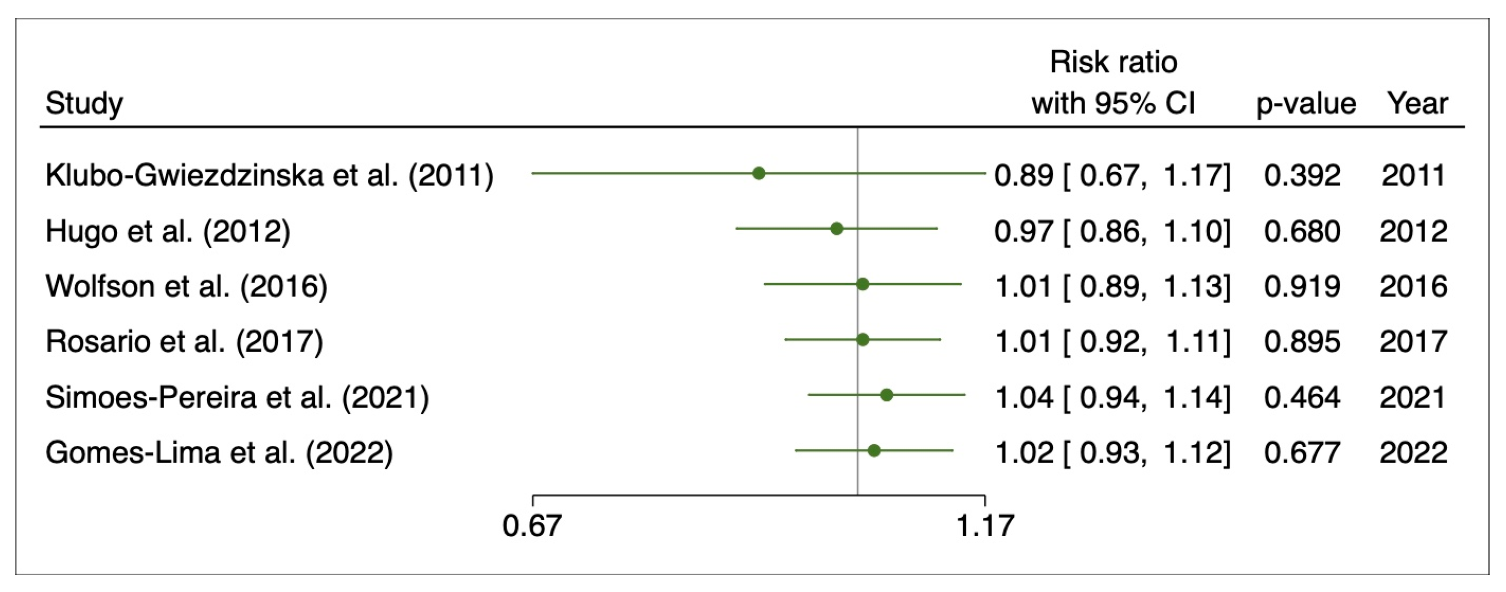 Cancers 15 02510 g005