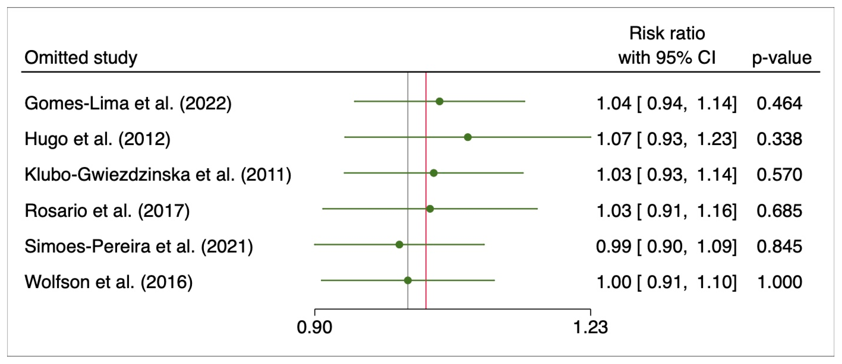 Cancers 15 02510 g006