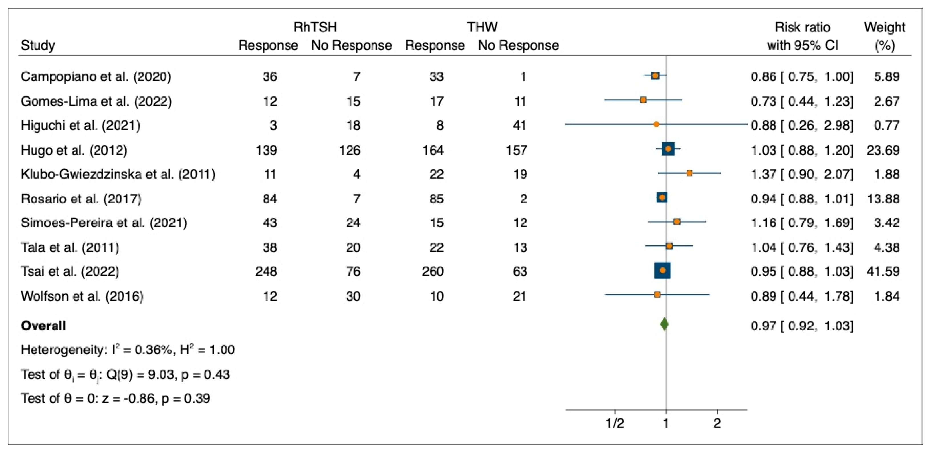 Cancers 15 02510 g007