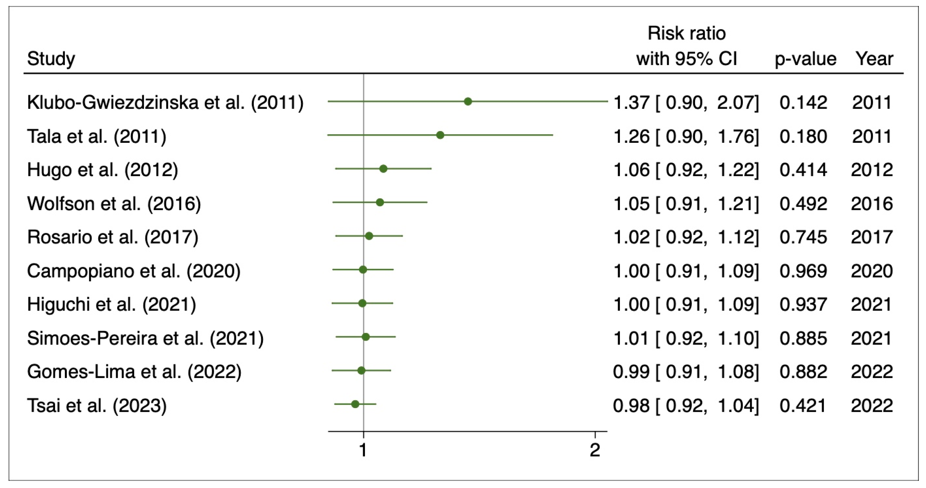 Cancers 15 02510 g009
