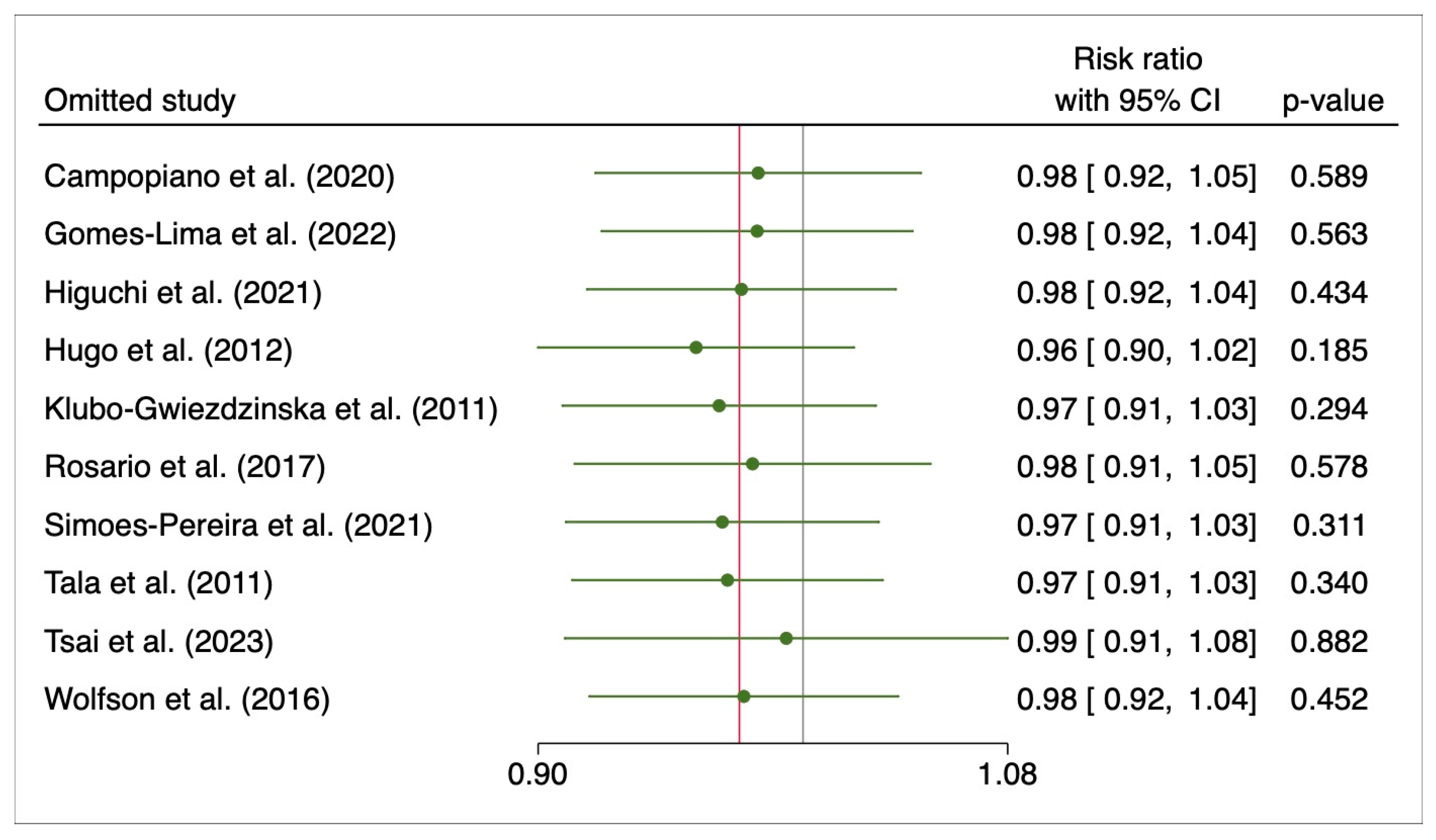 Cancers 15 02510 g010