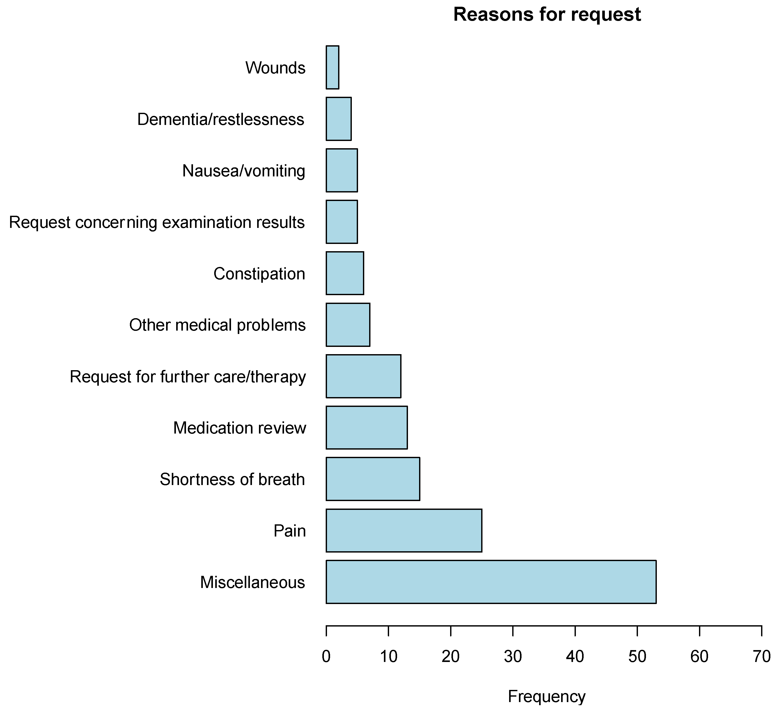 Cancers 15 02512 g002