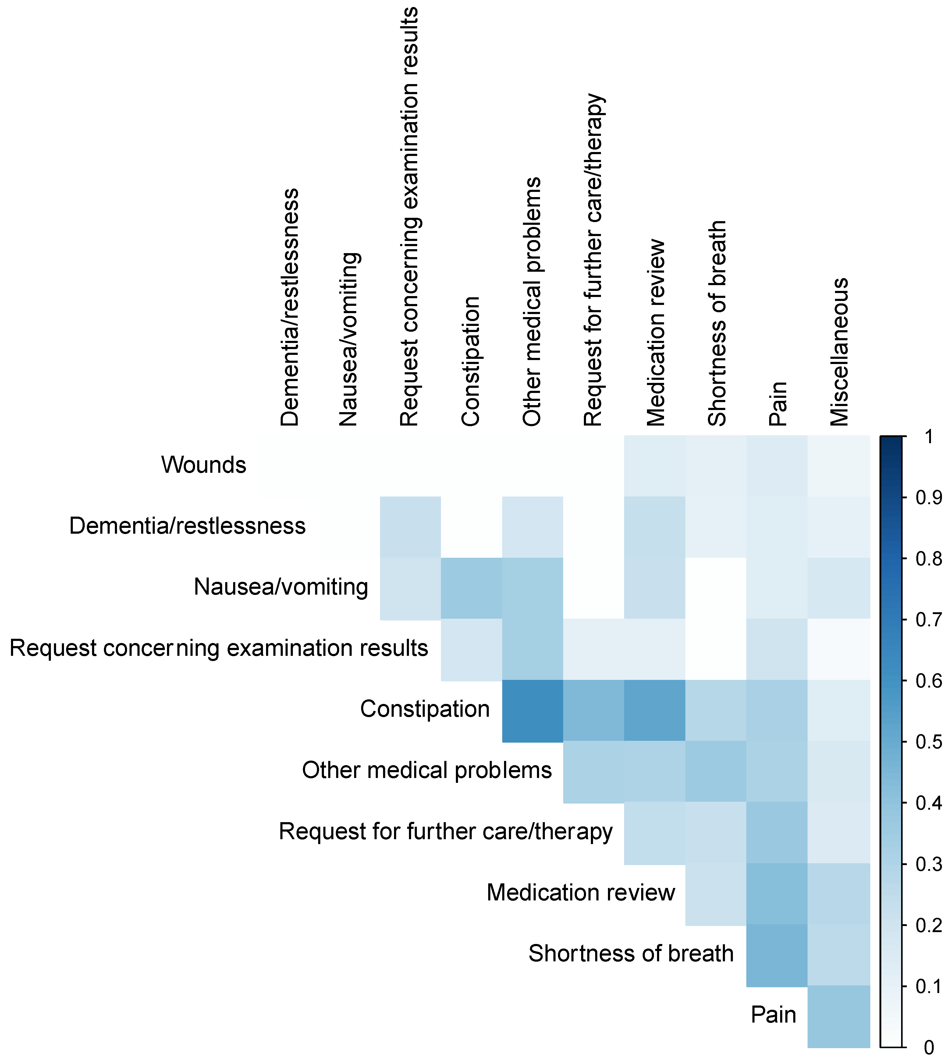 Cancers 15 02512 g003