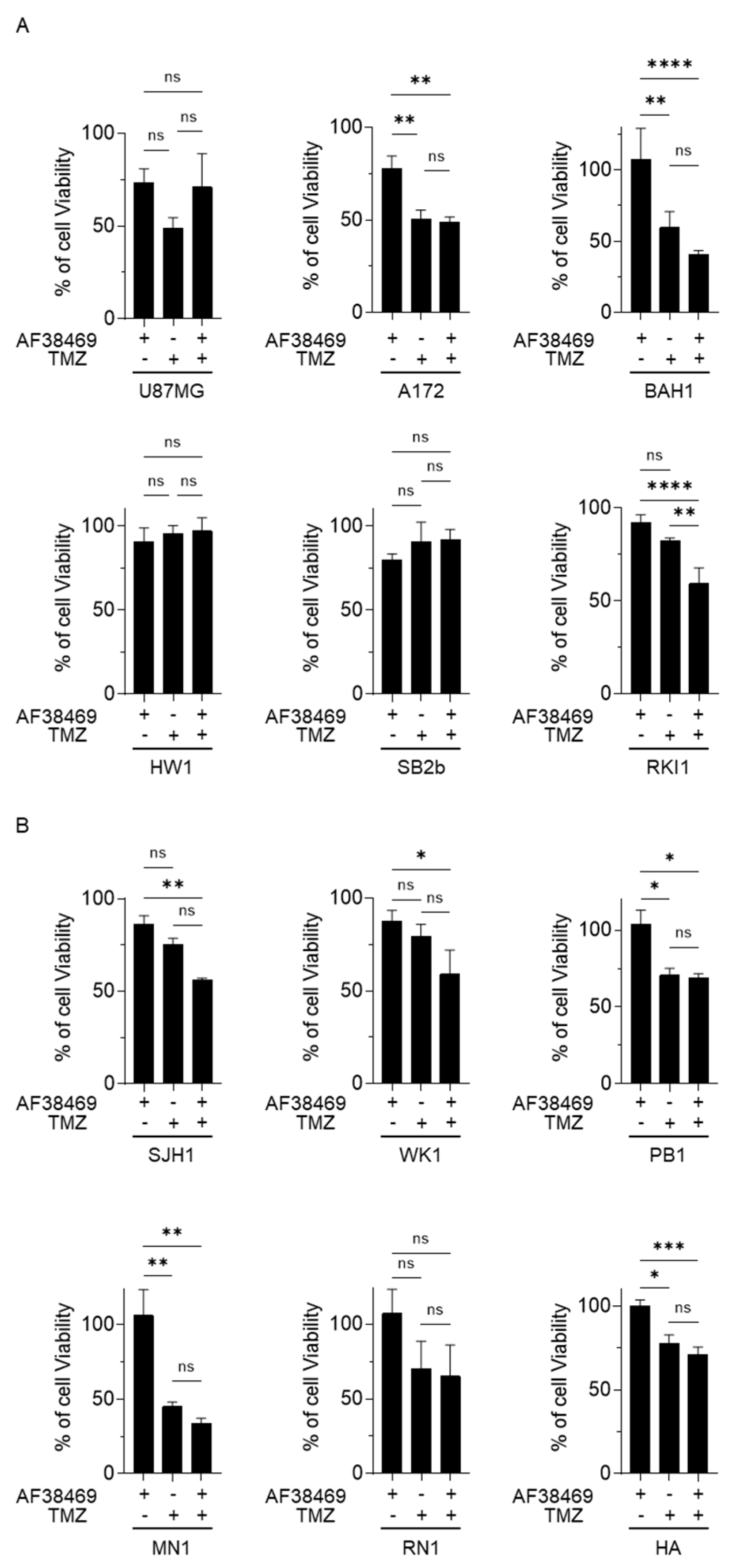 Cancers 15 02514 g005