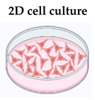 Cancers 15 02518 i001