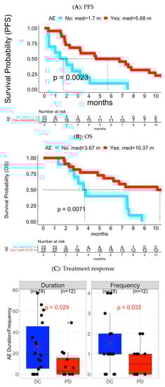 Cancers 15 02521 g002