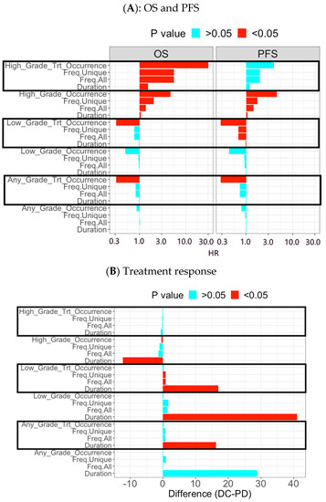 Cancers 15 02521 g003
