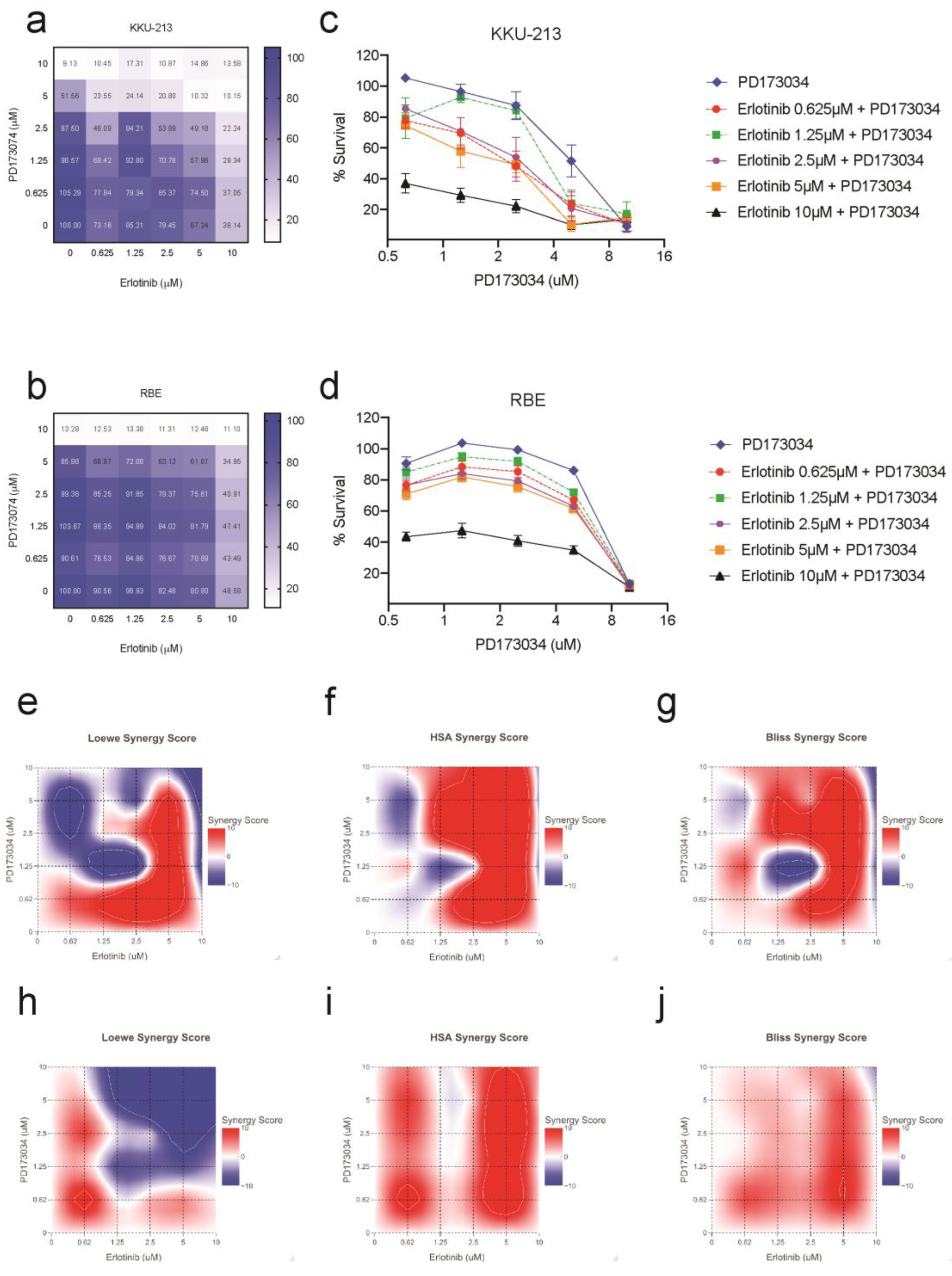 Cancers 15 02528 g006