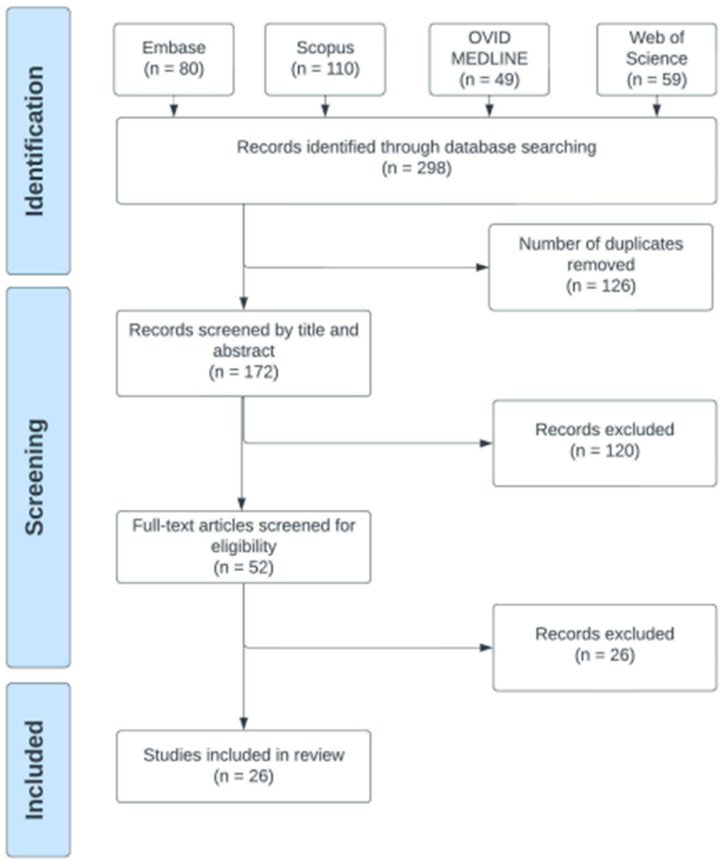 Cancers 15 02533 g002