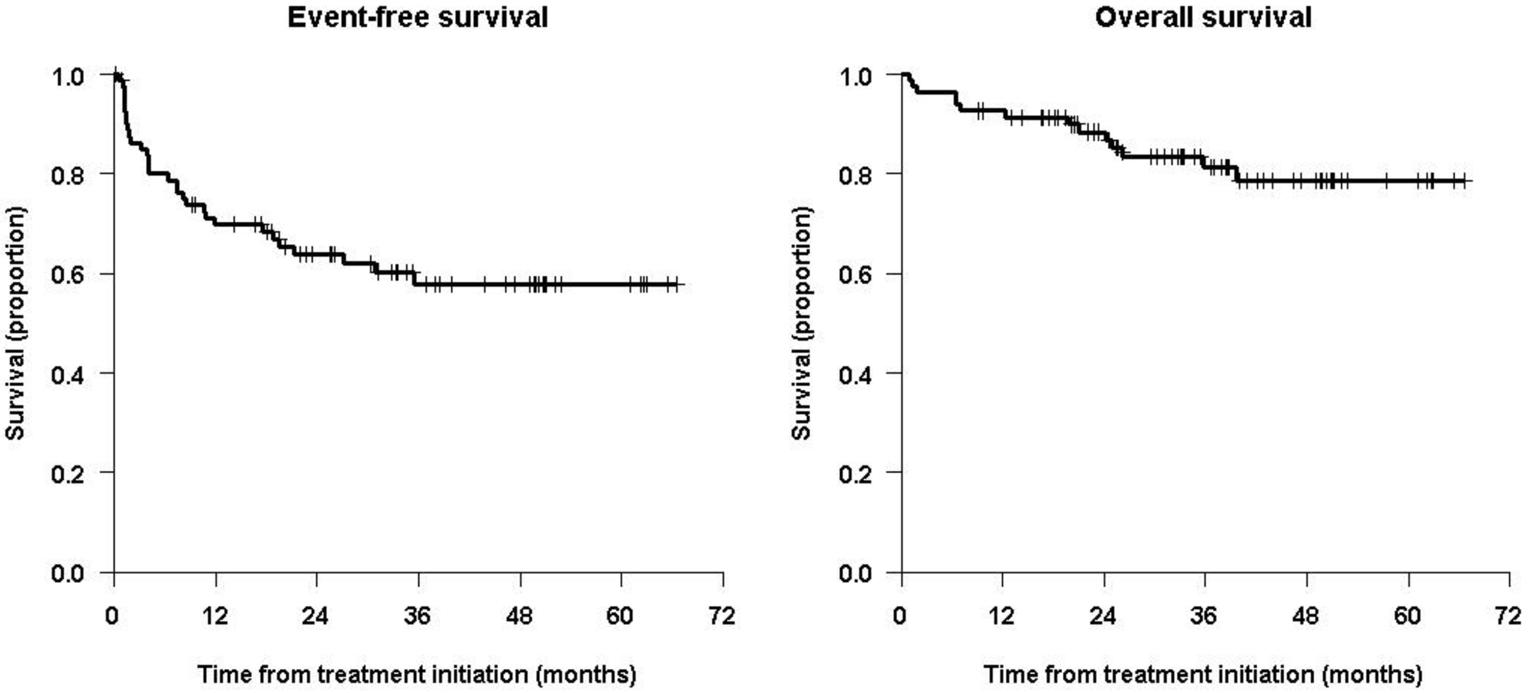 Cancers 15 02535 g001