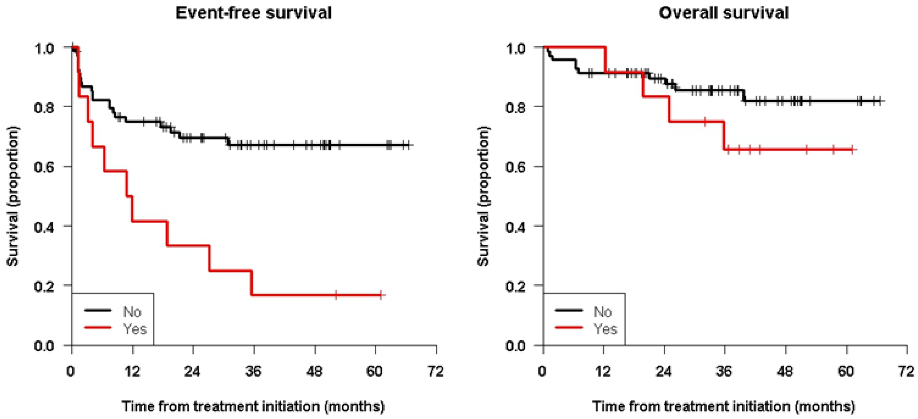Cancers 15 02535 g002