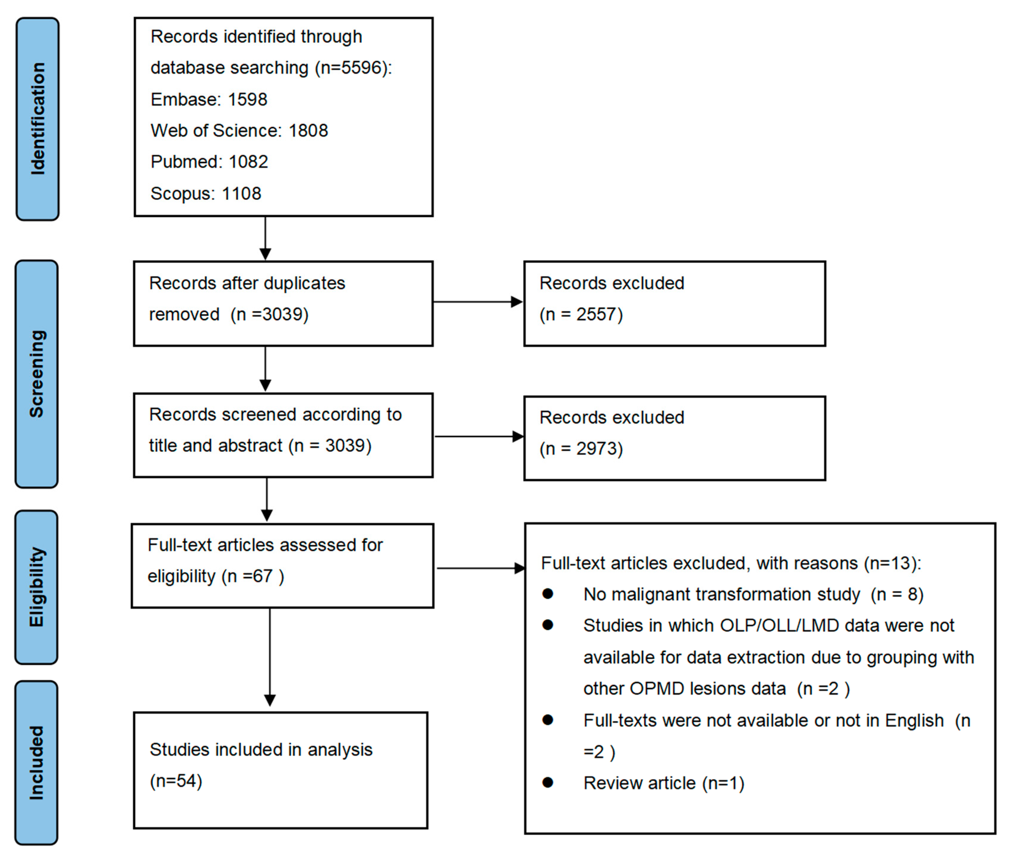 Cancers 15 02537 g001