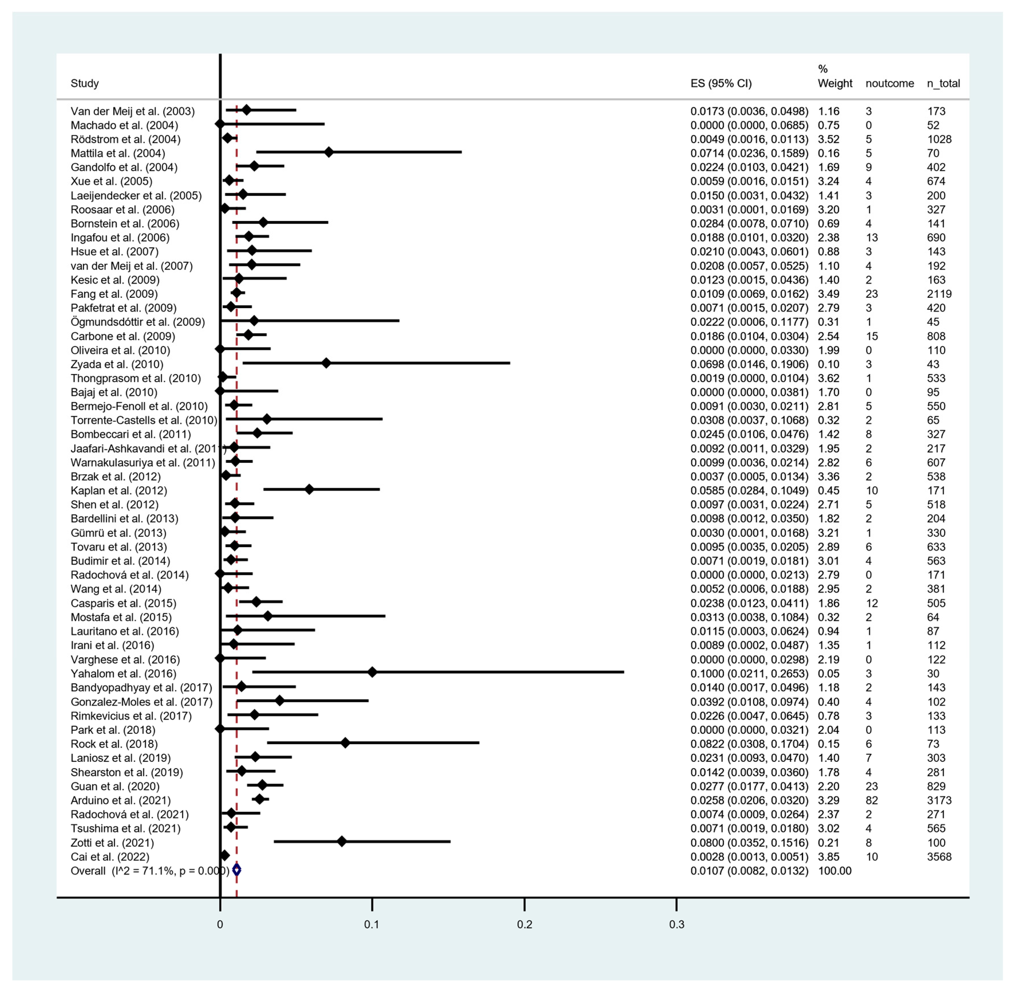 Cancers 15 02537 g002