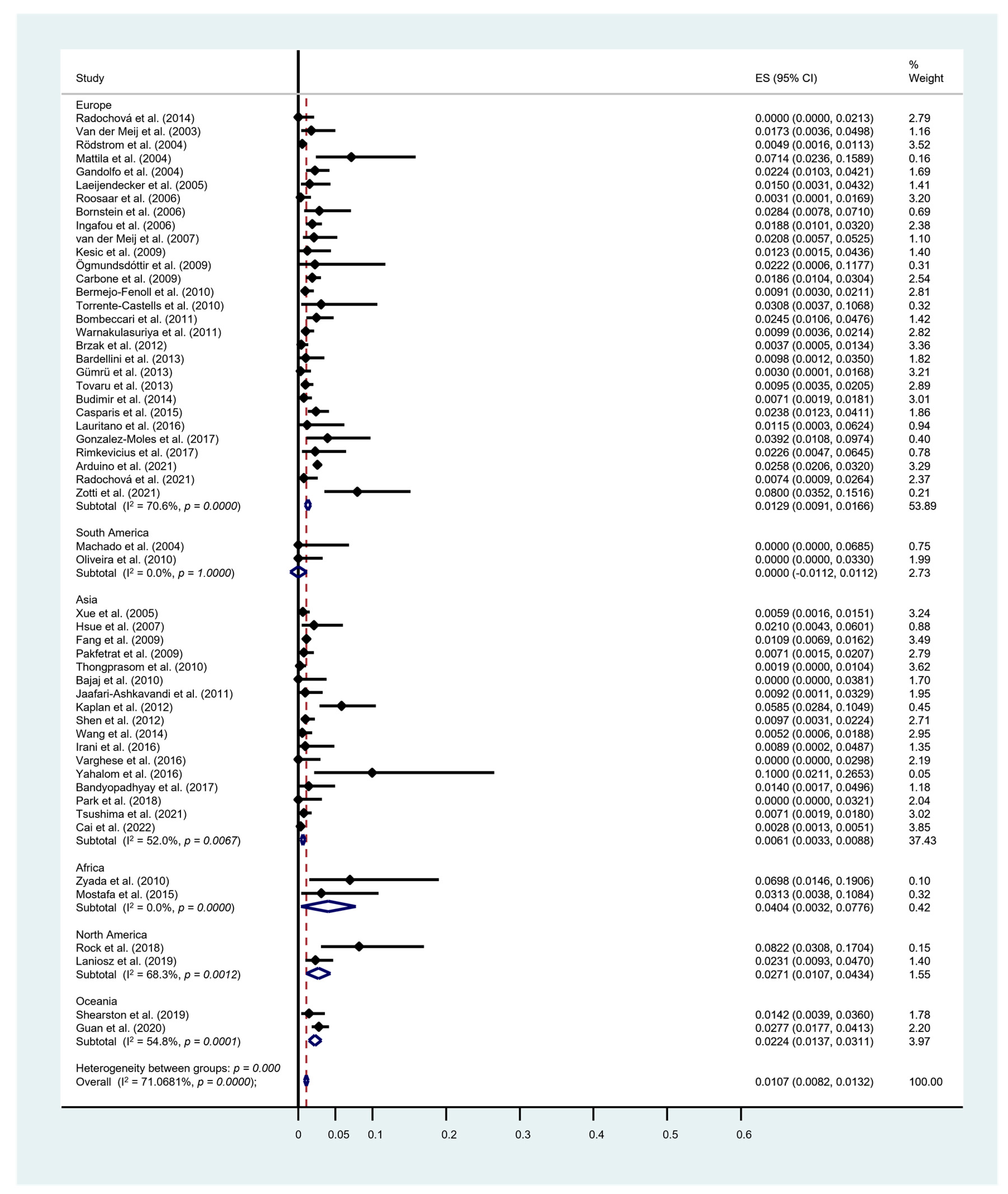 Cancers 15 02537 g004