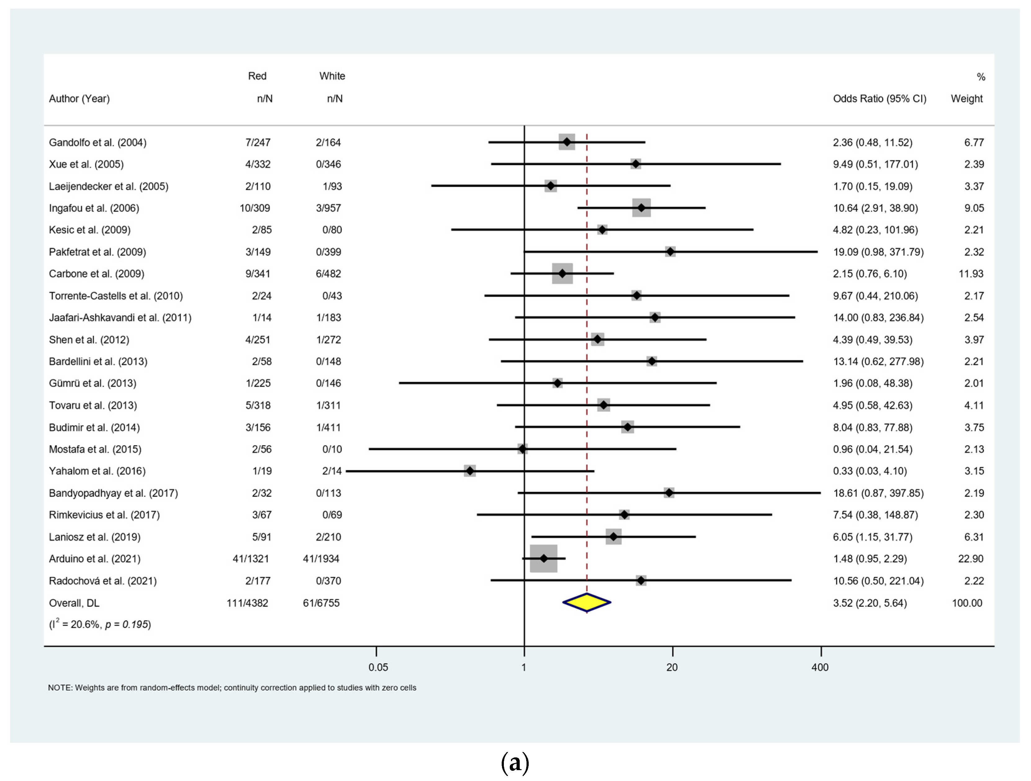 Cancers 15 02537 g008a