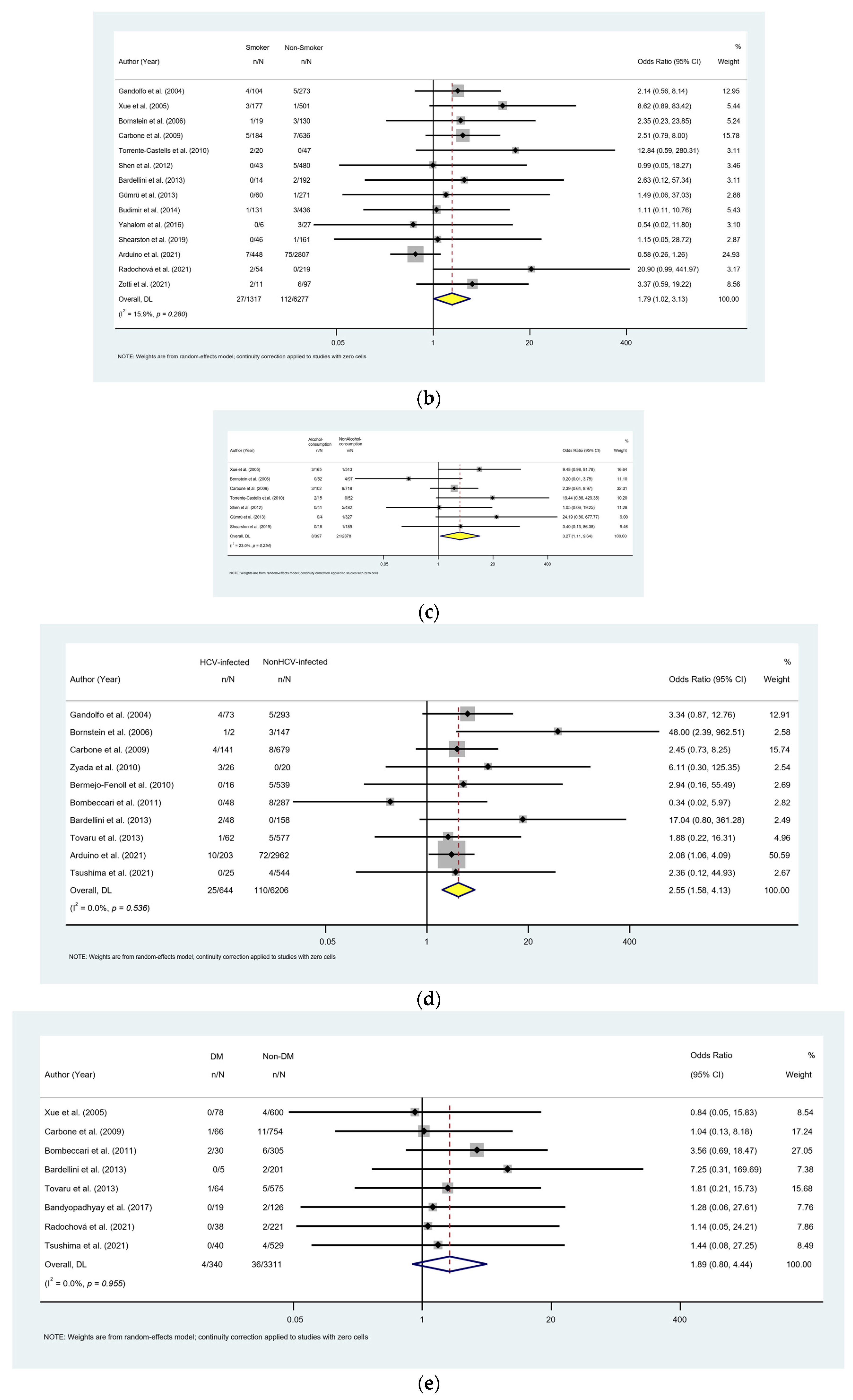 Cancers 15 02537 g008b