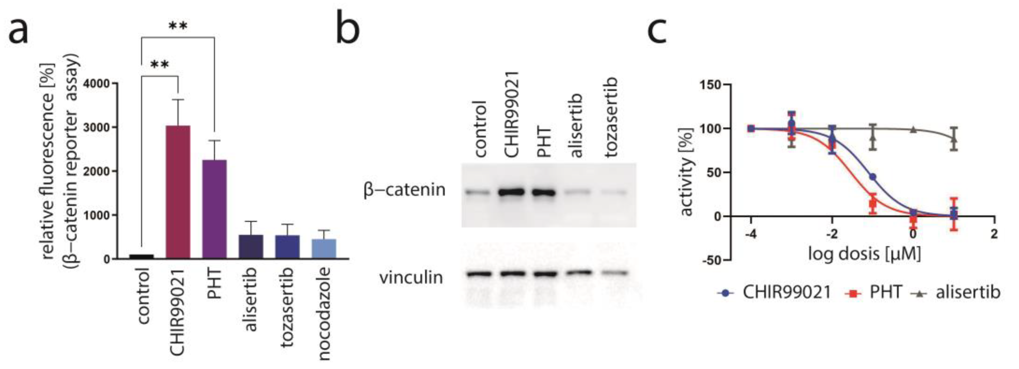 Cancers 15 02542 g005