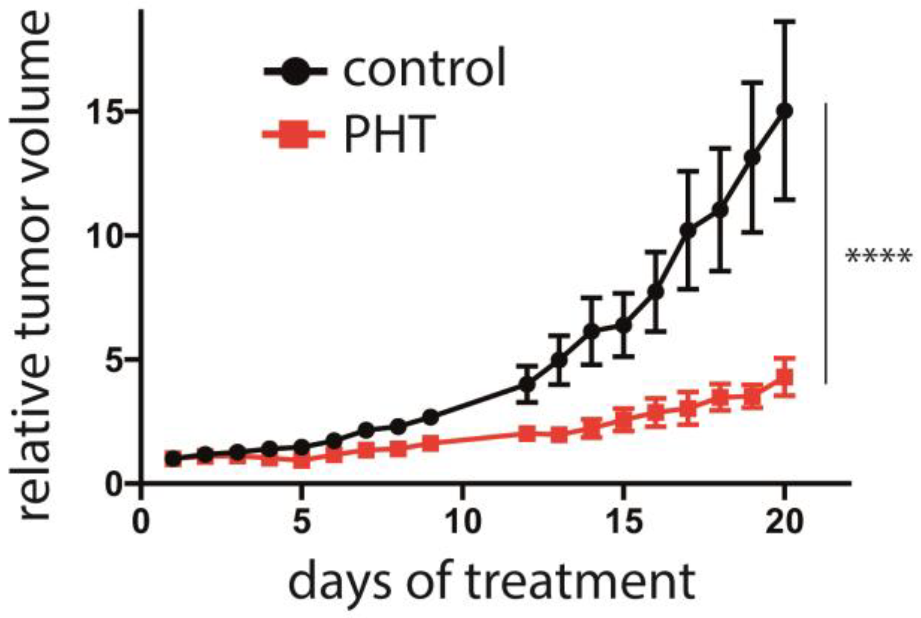 Cancers 15 02542 g006